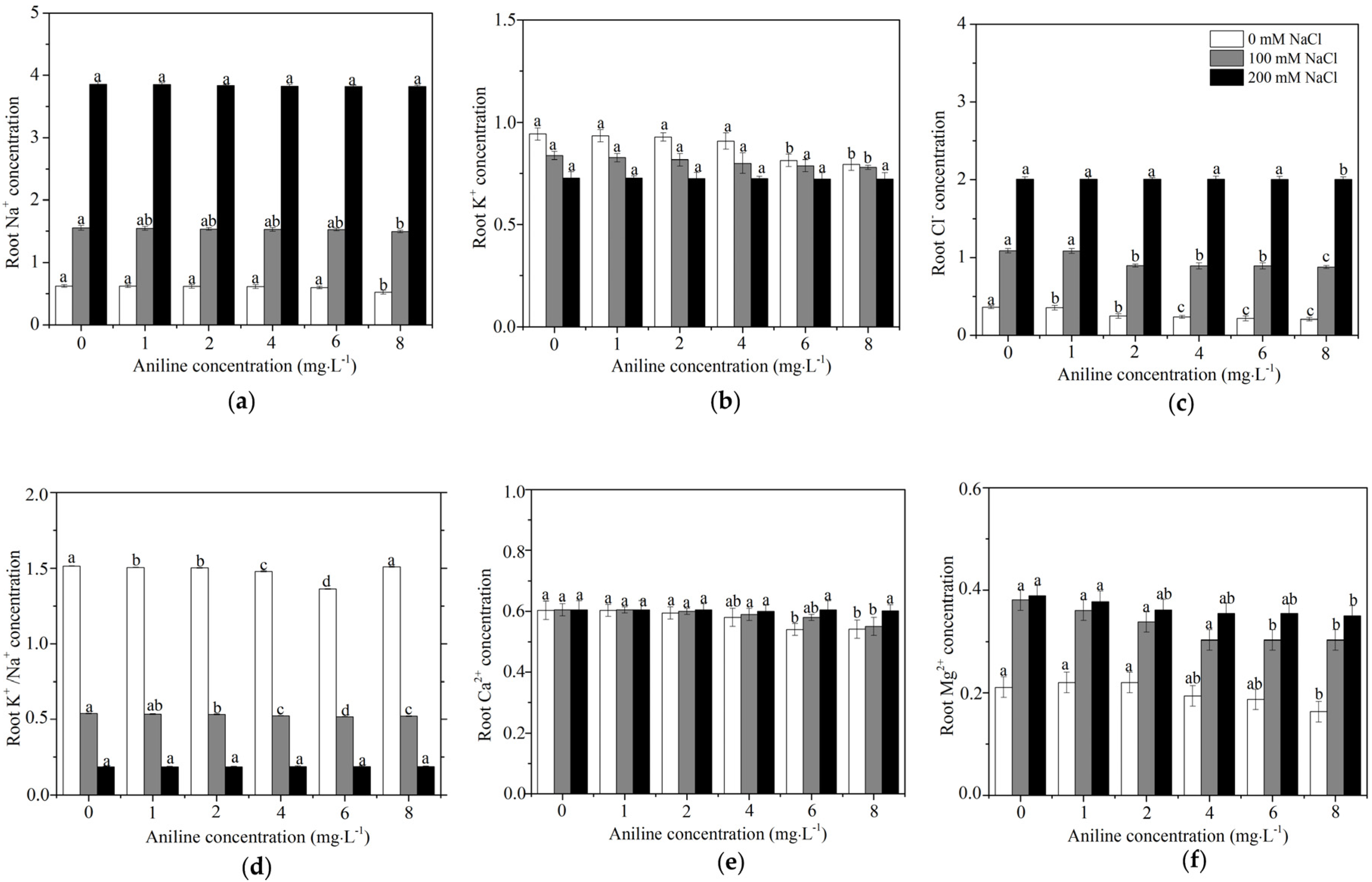 Sustainability 12 07457 g006