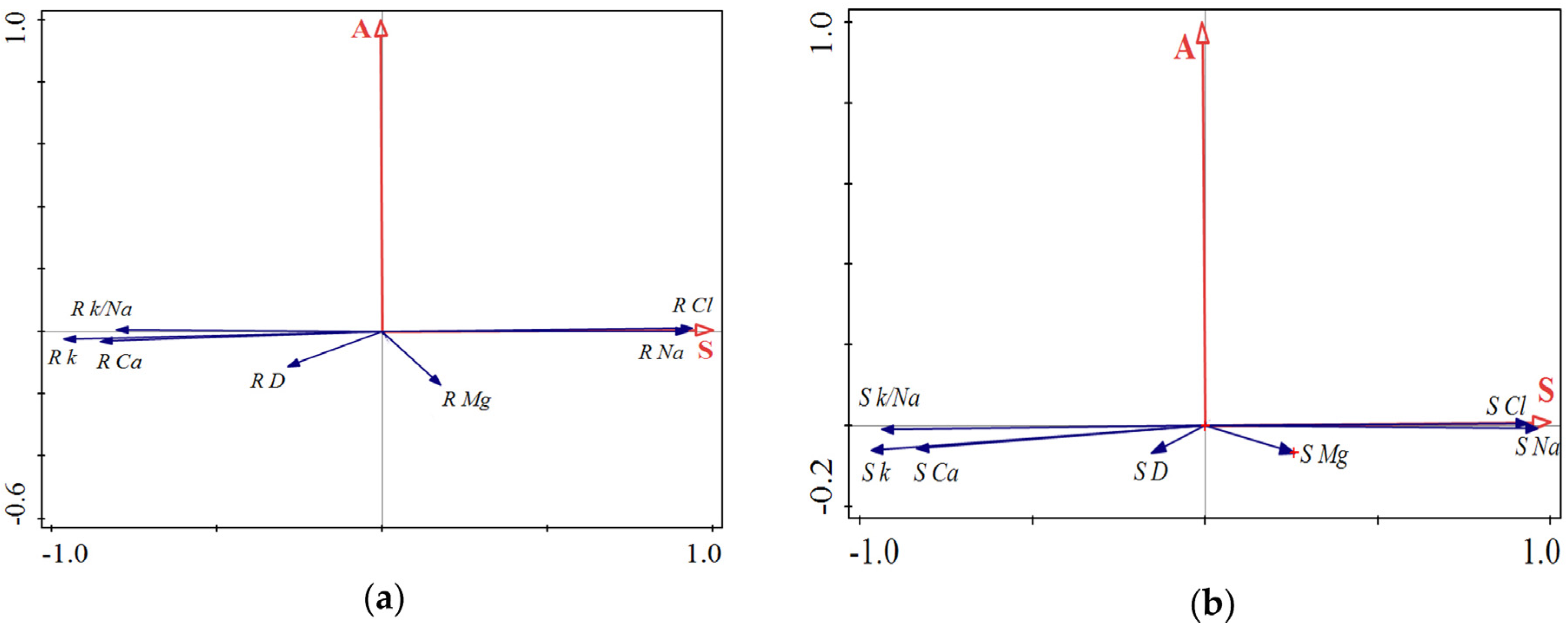 Sustainability 12 07457 g007