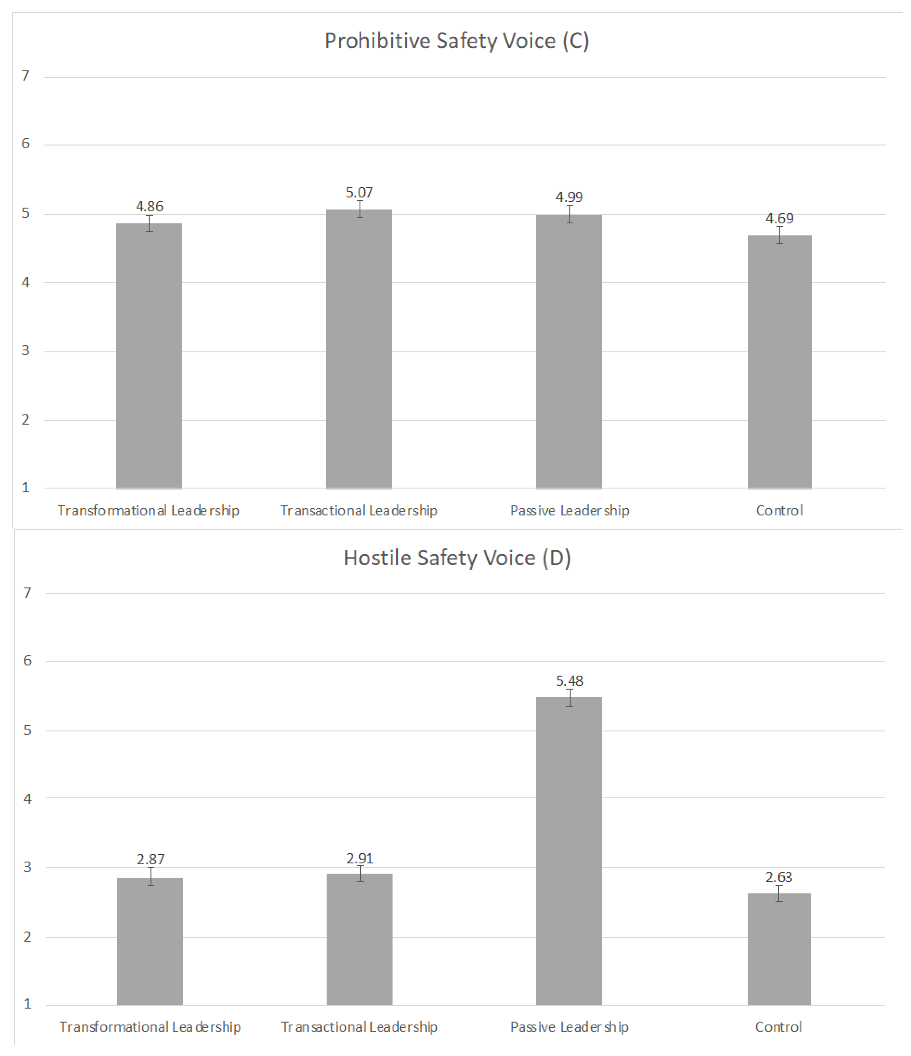 Sustainability 12 07458 g002b