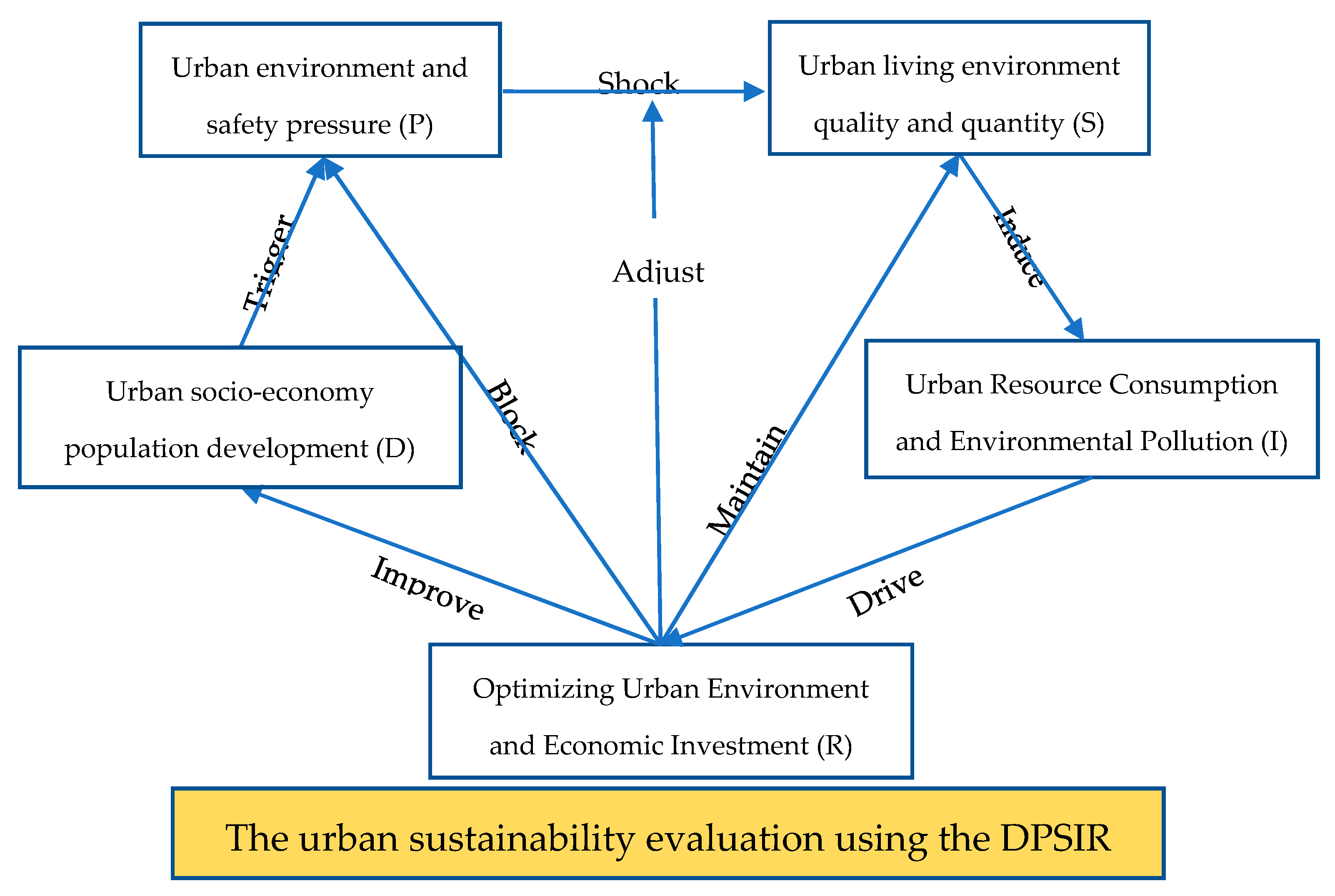 Sustainability 12 07460 g002