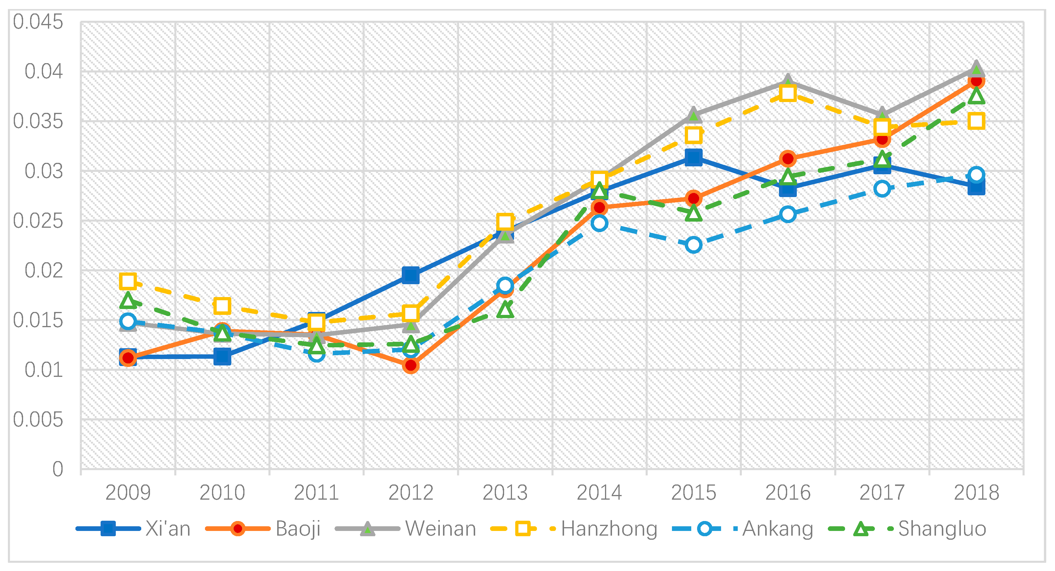 Sustainability 12 07460 g003