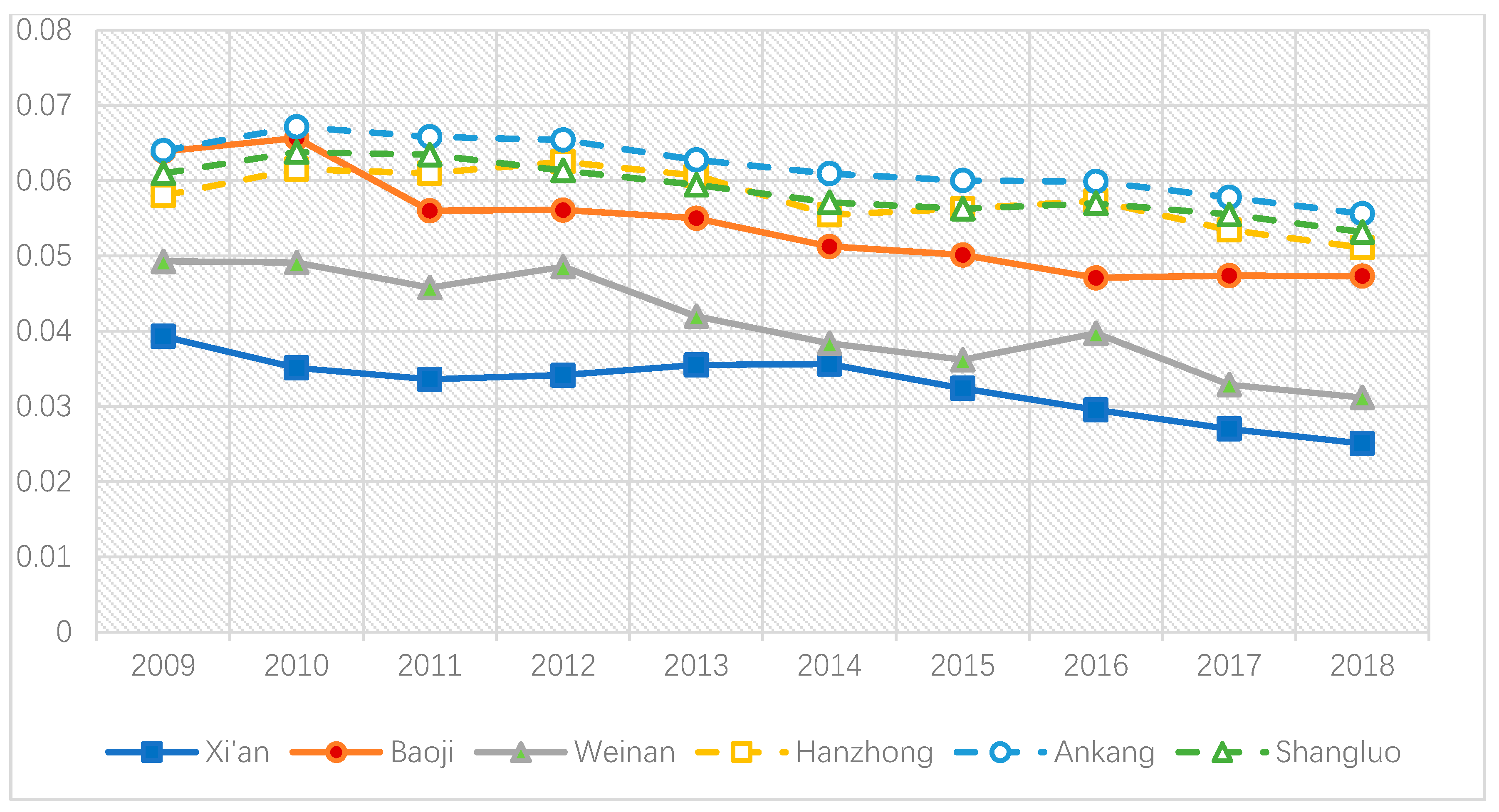 Sustainability 12 07460 g004