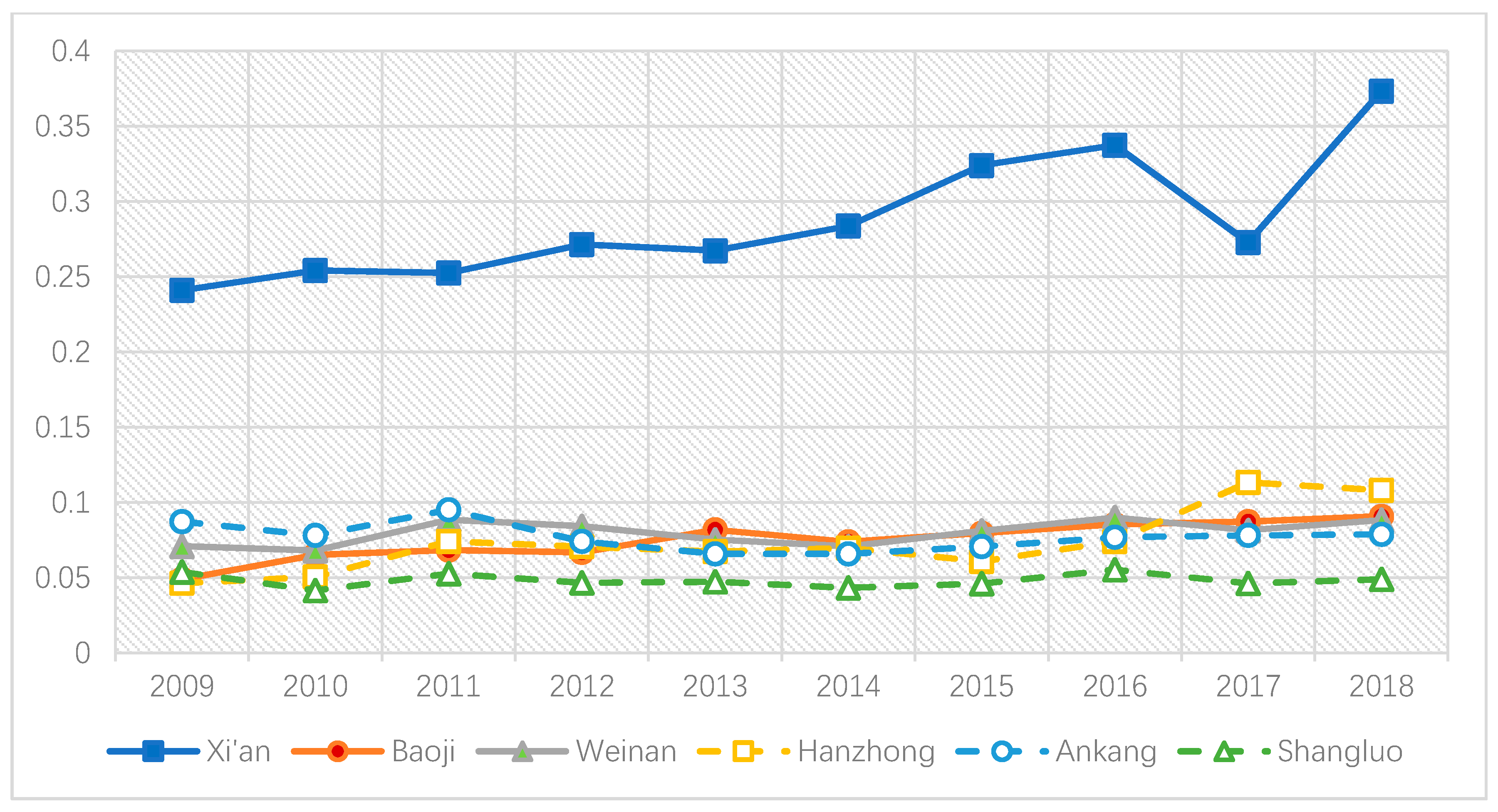 Sustainability 12 07460 g007