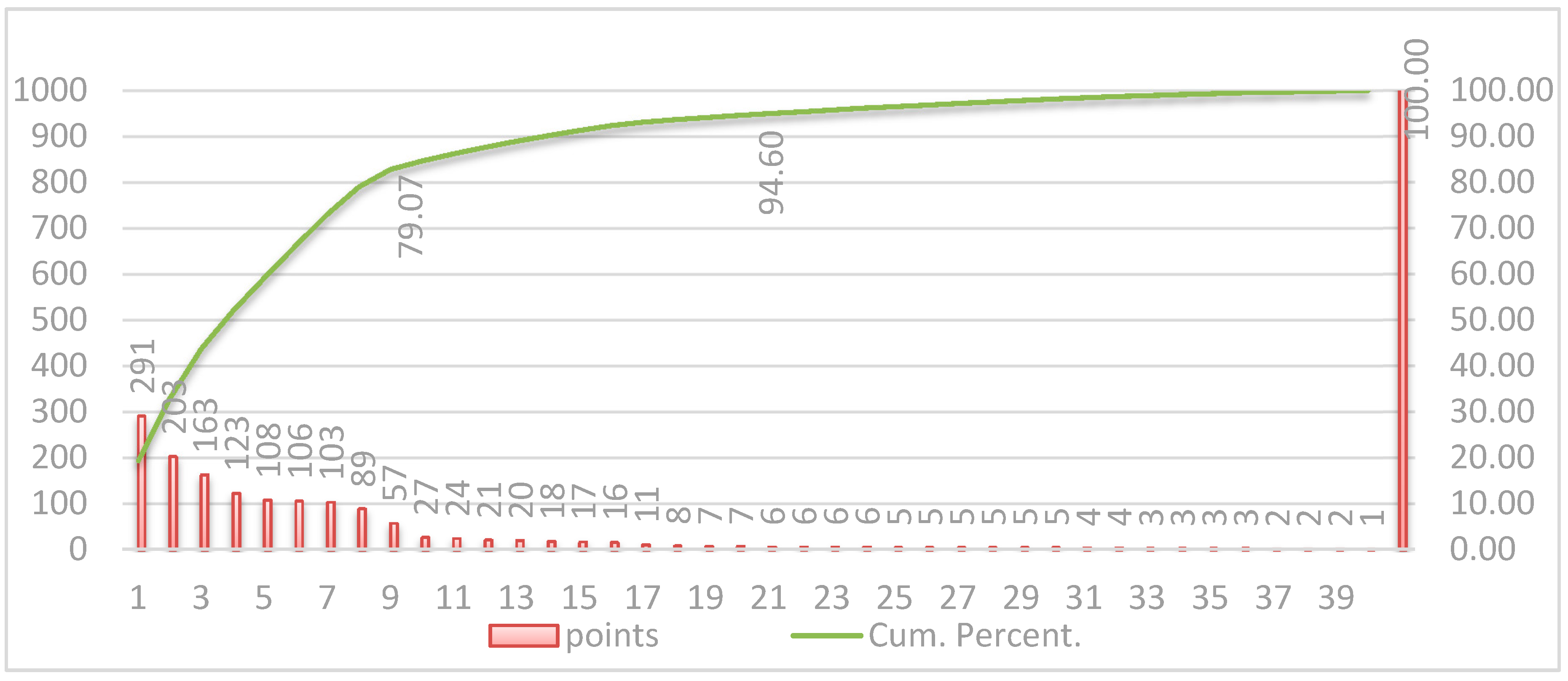 Sustainability 12 07462 g001 Sustainability 12 07462 g001