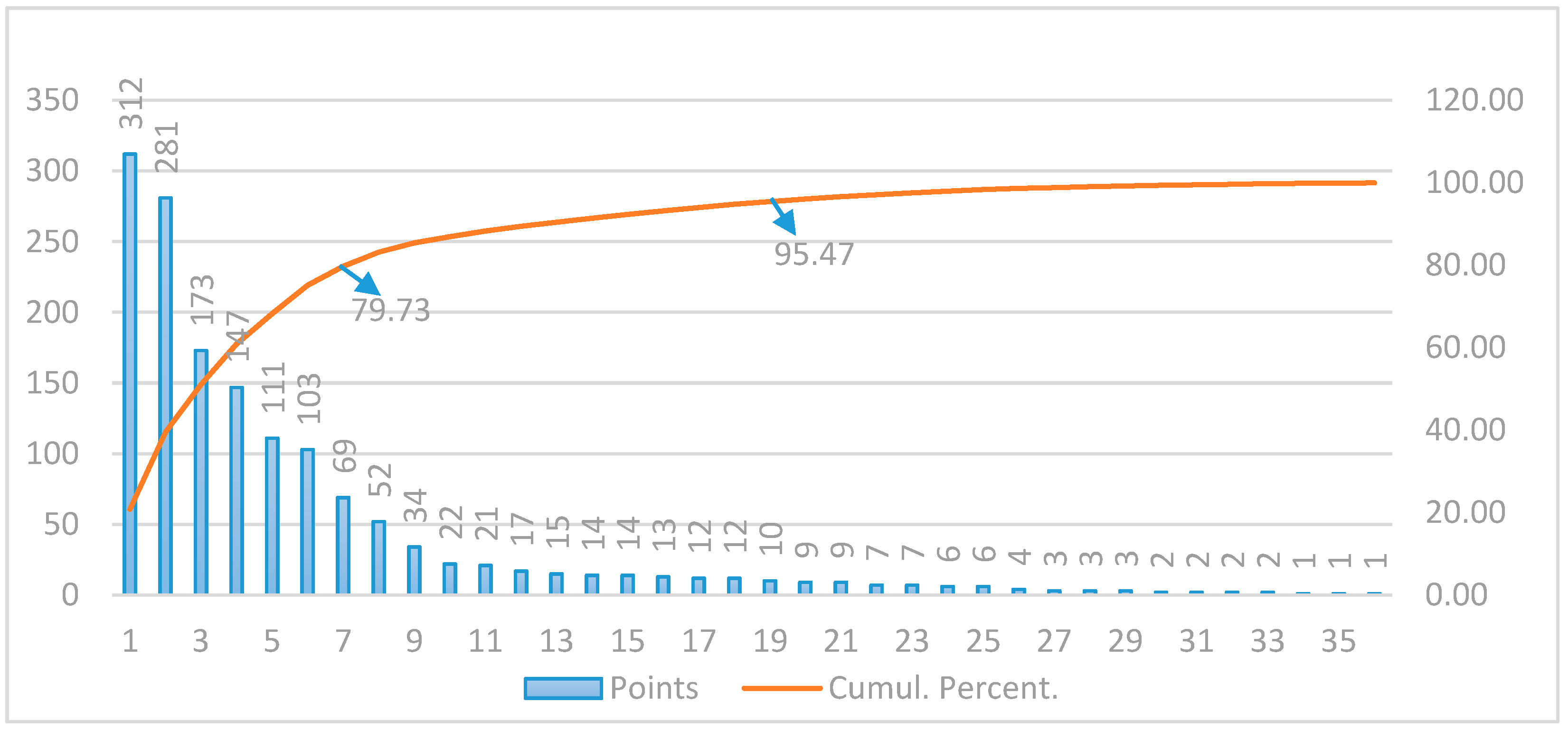 Sustainability 12 07462 g002 Sustainability 12 07462 g002
