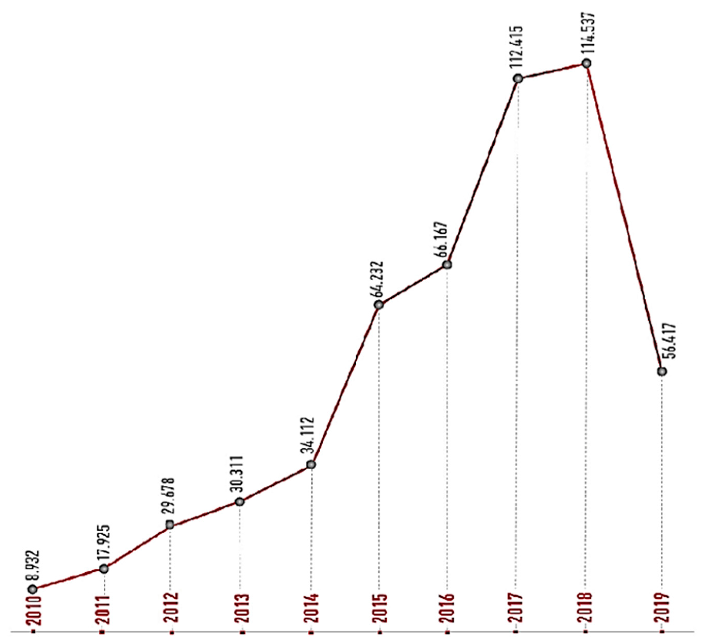 Sustainability 12 07462 g005 Sustainability 12 07462 g005
