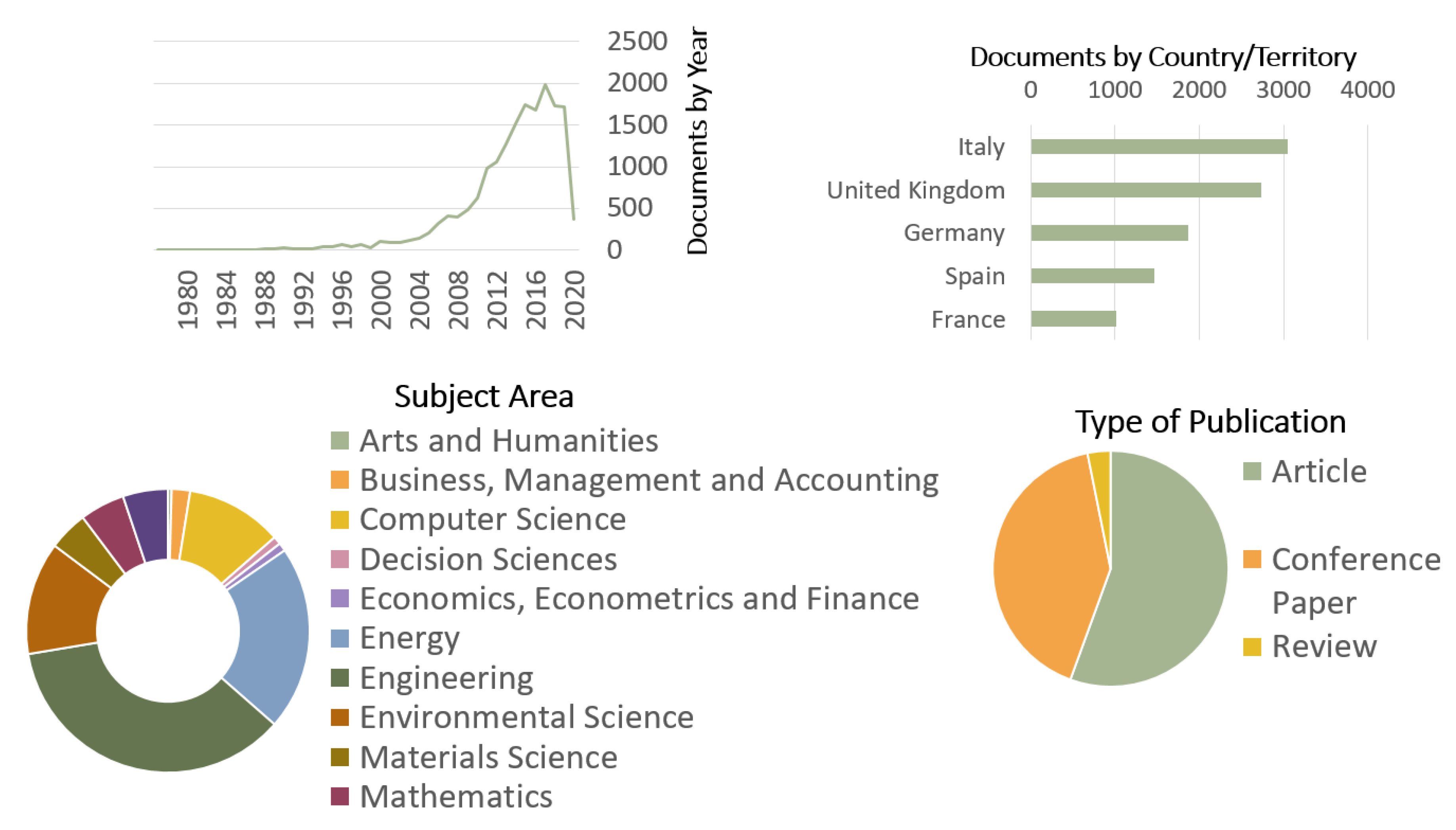 Sustainability 12 07465 g001