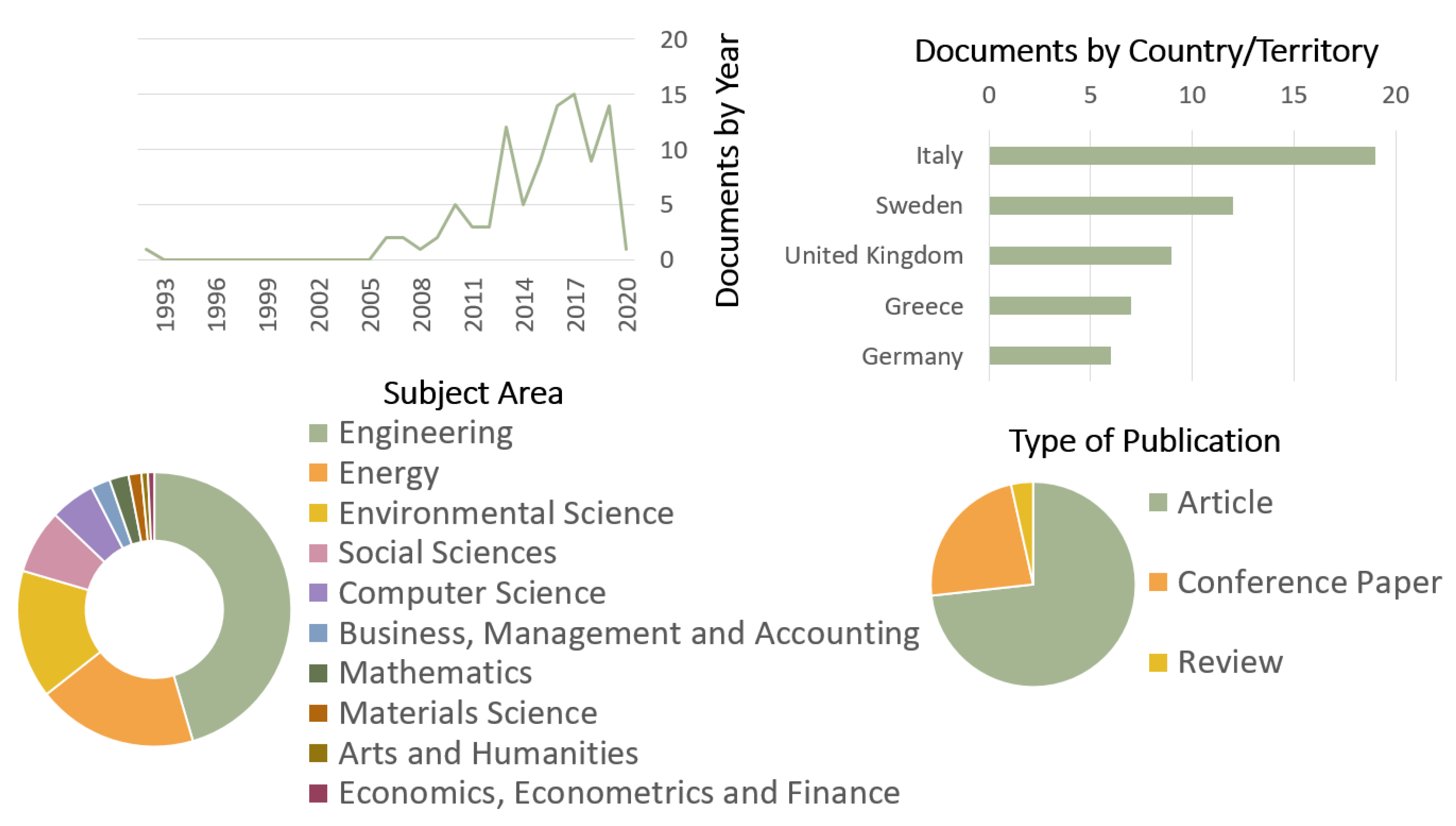 Sustainability 12 07465 g002