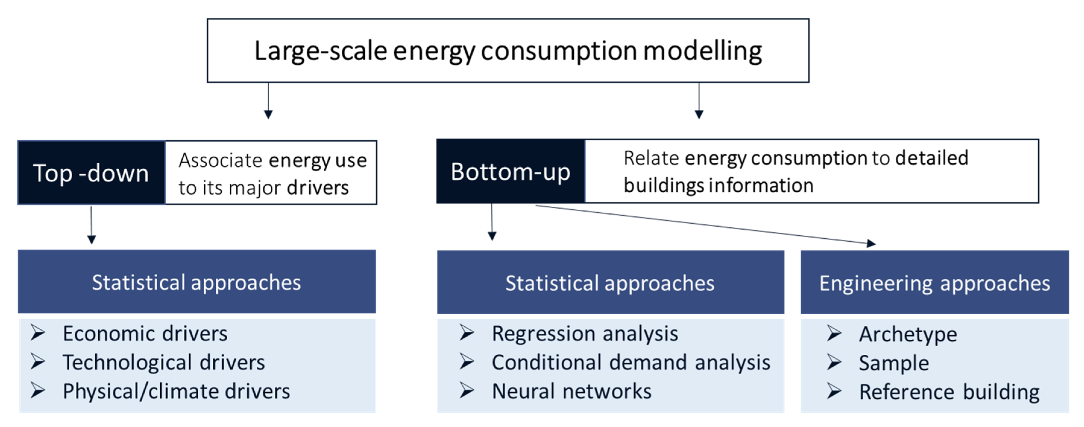 Sustainability 12 07465 g003