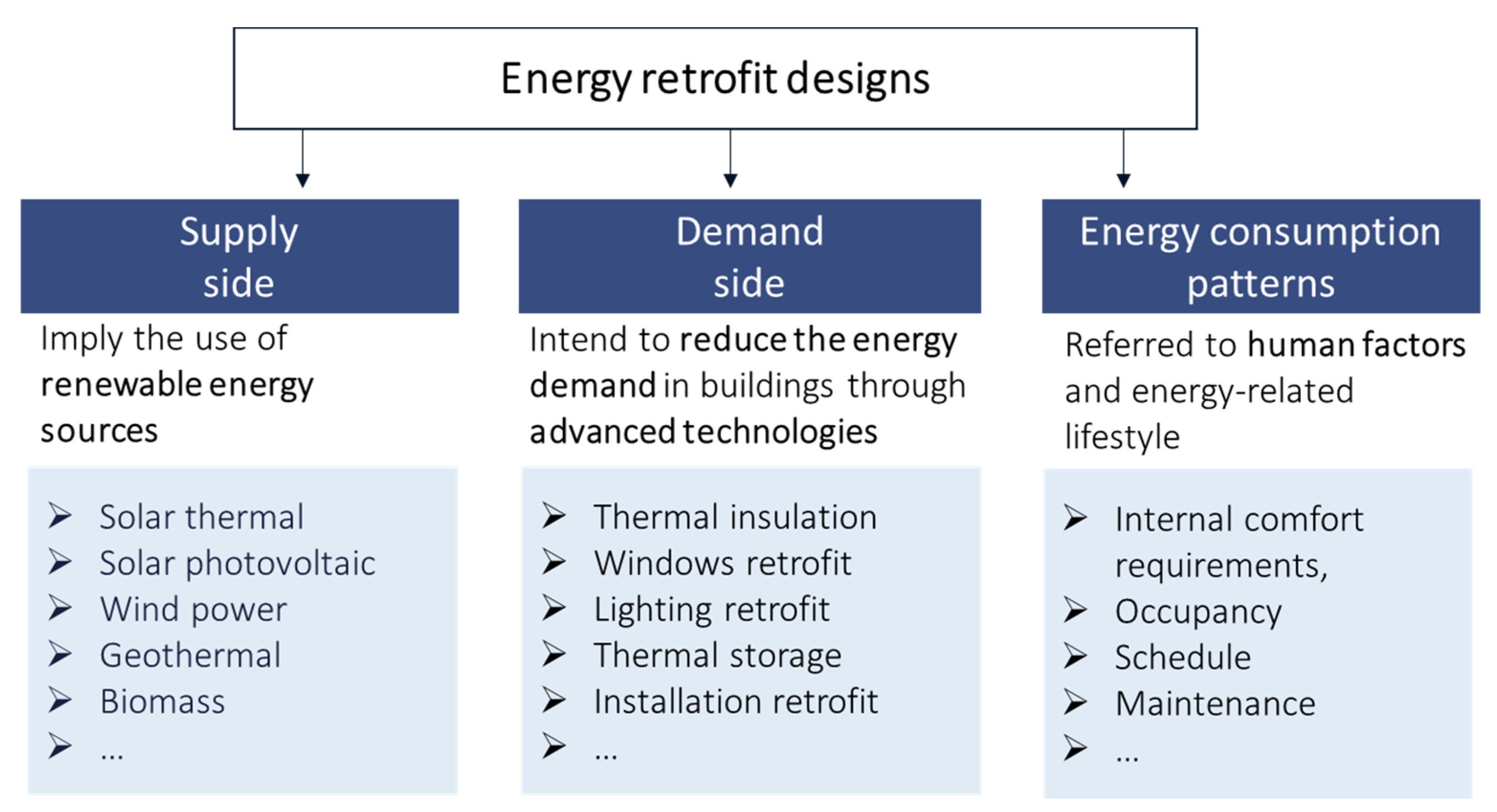 Sustainability 12 07465 g004