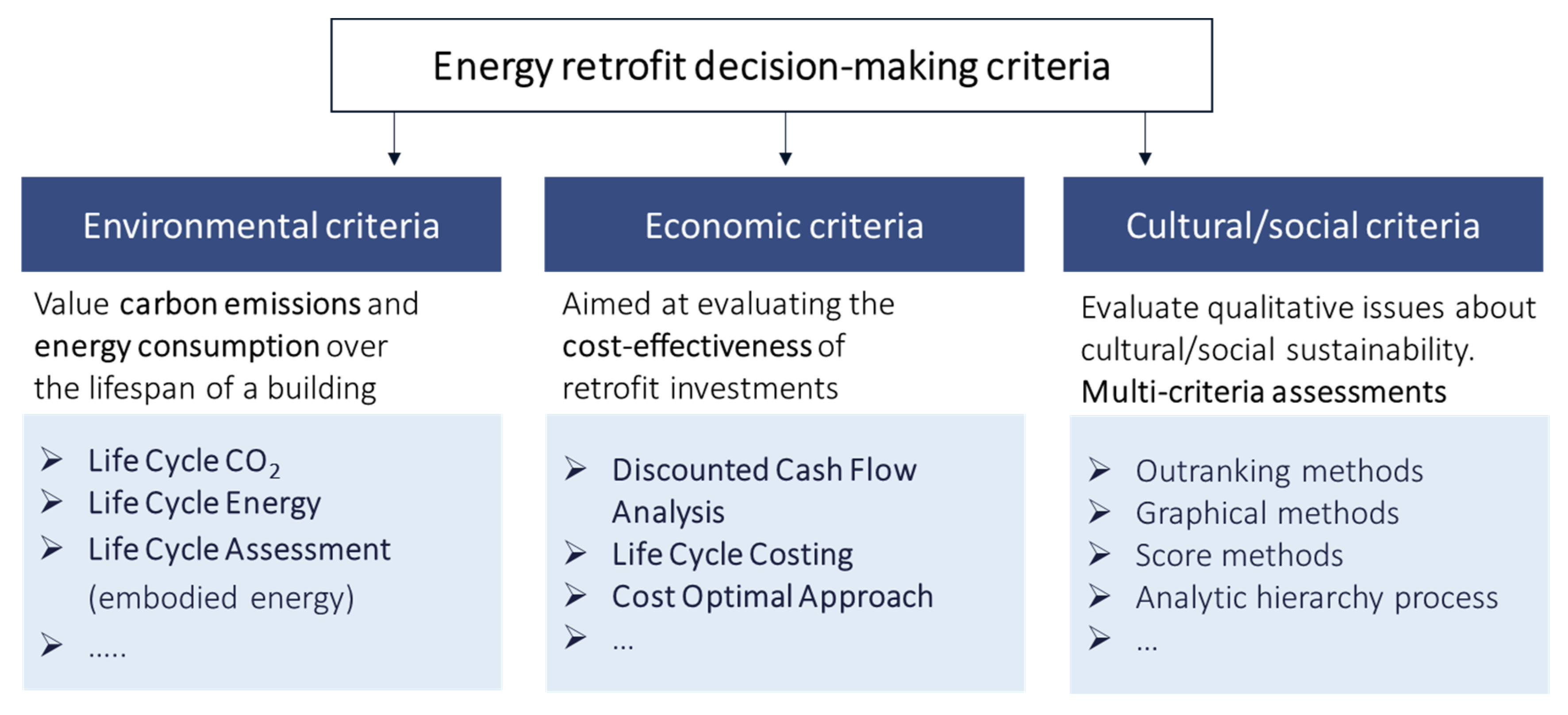 Sustainability 12 07465 g005