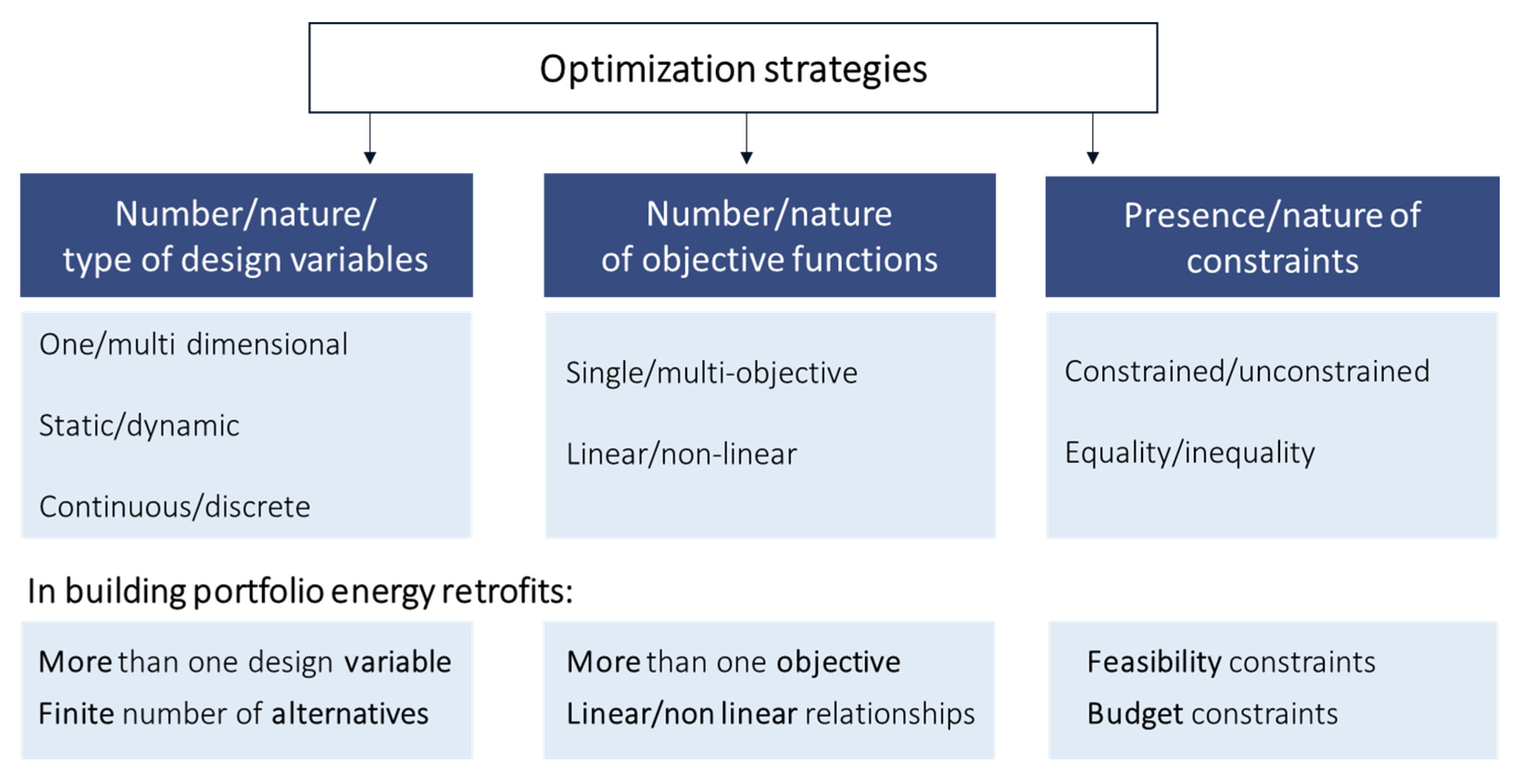 Sustainability 12 07465 g006