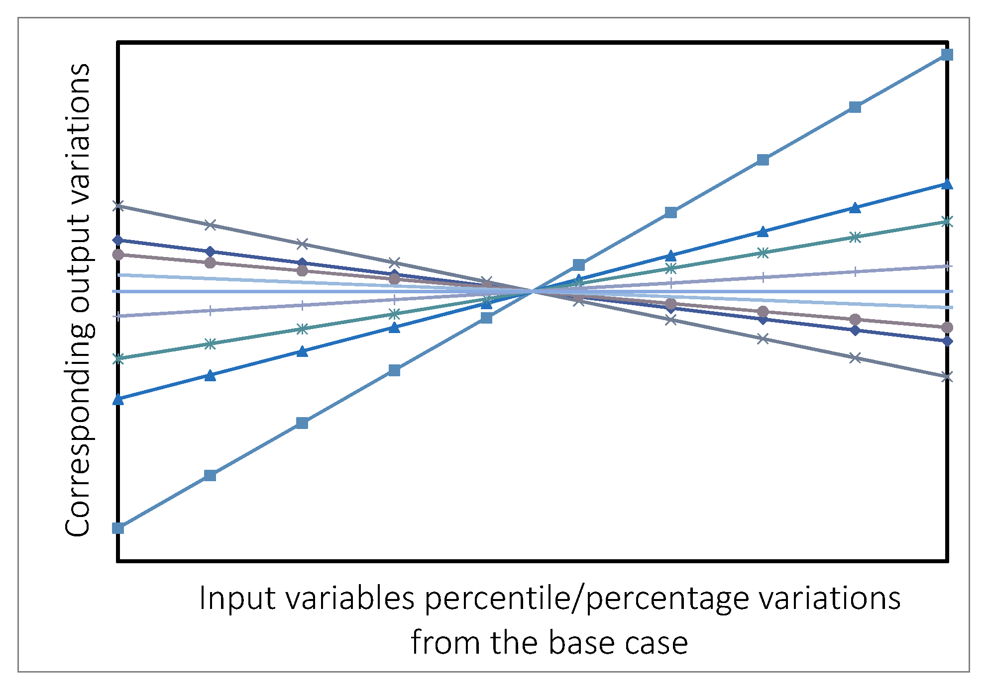 Sustainability 12 07465 g010