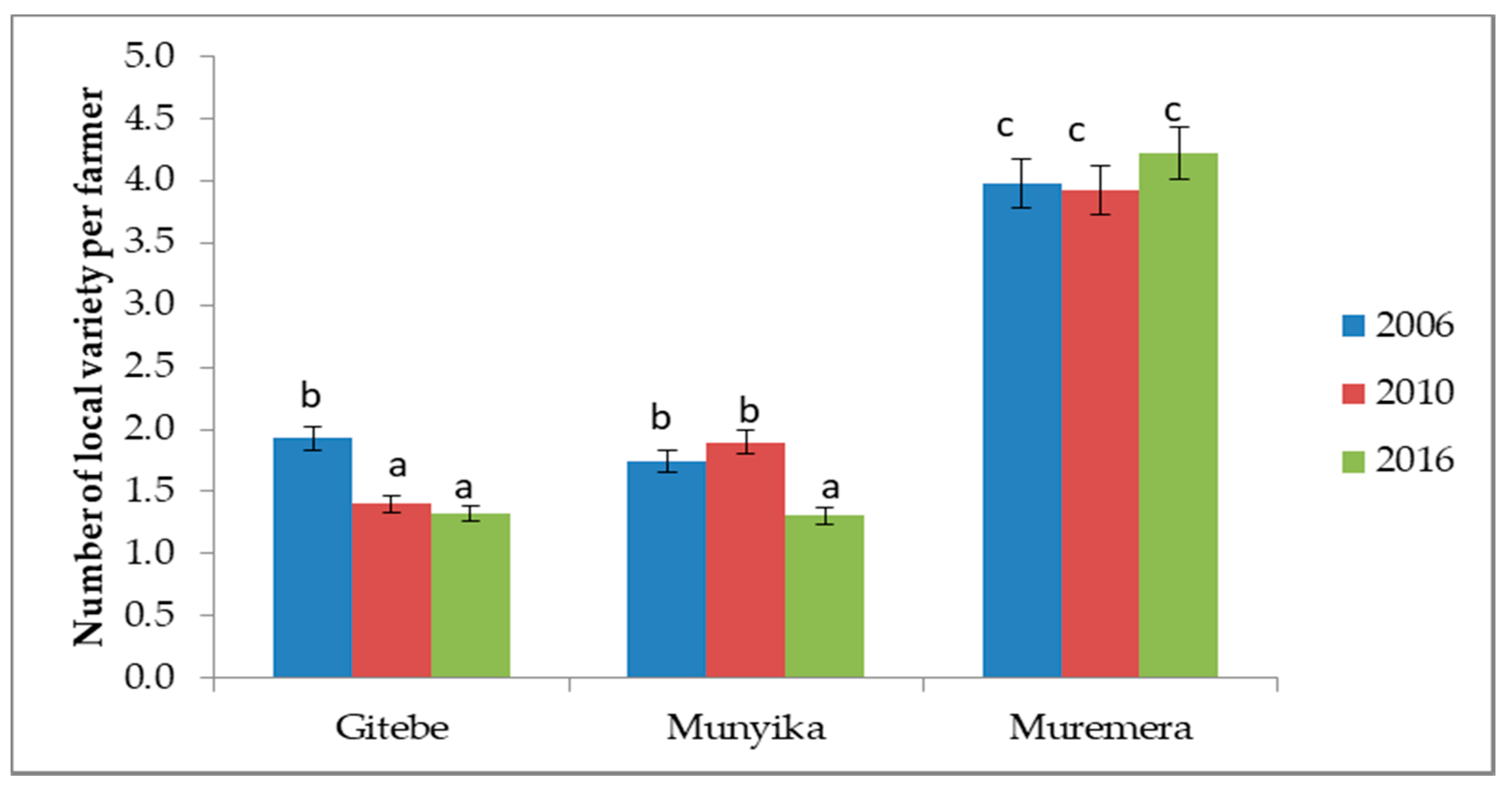 Sustainability 12 07467 g003 Sustainability 12 07467 g003