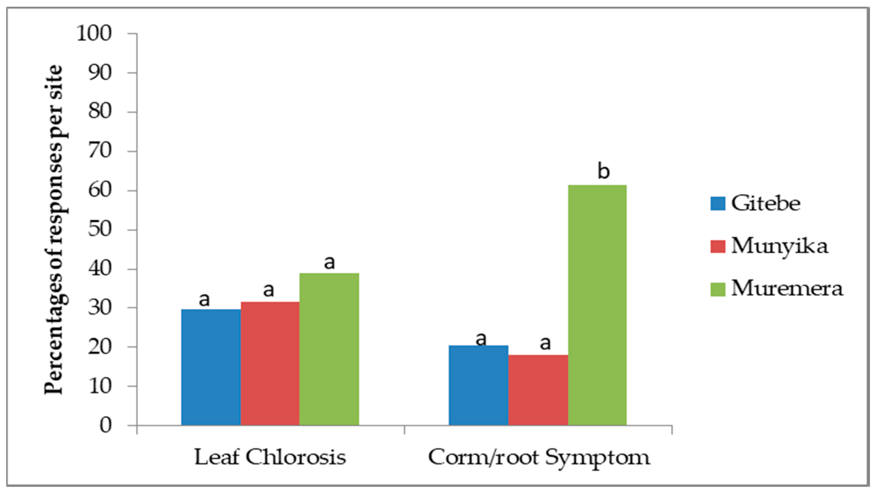 Sustainability 12 07467 g006 Sustainability 12 07467 g006