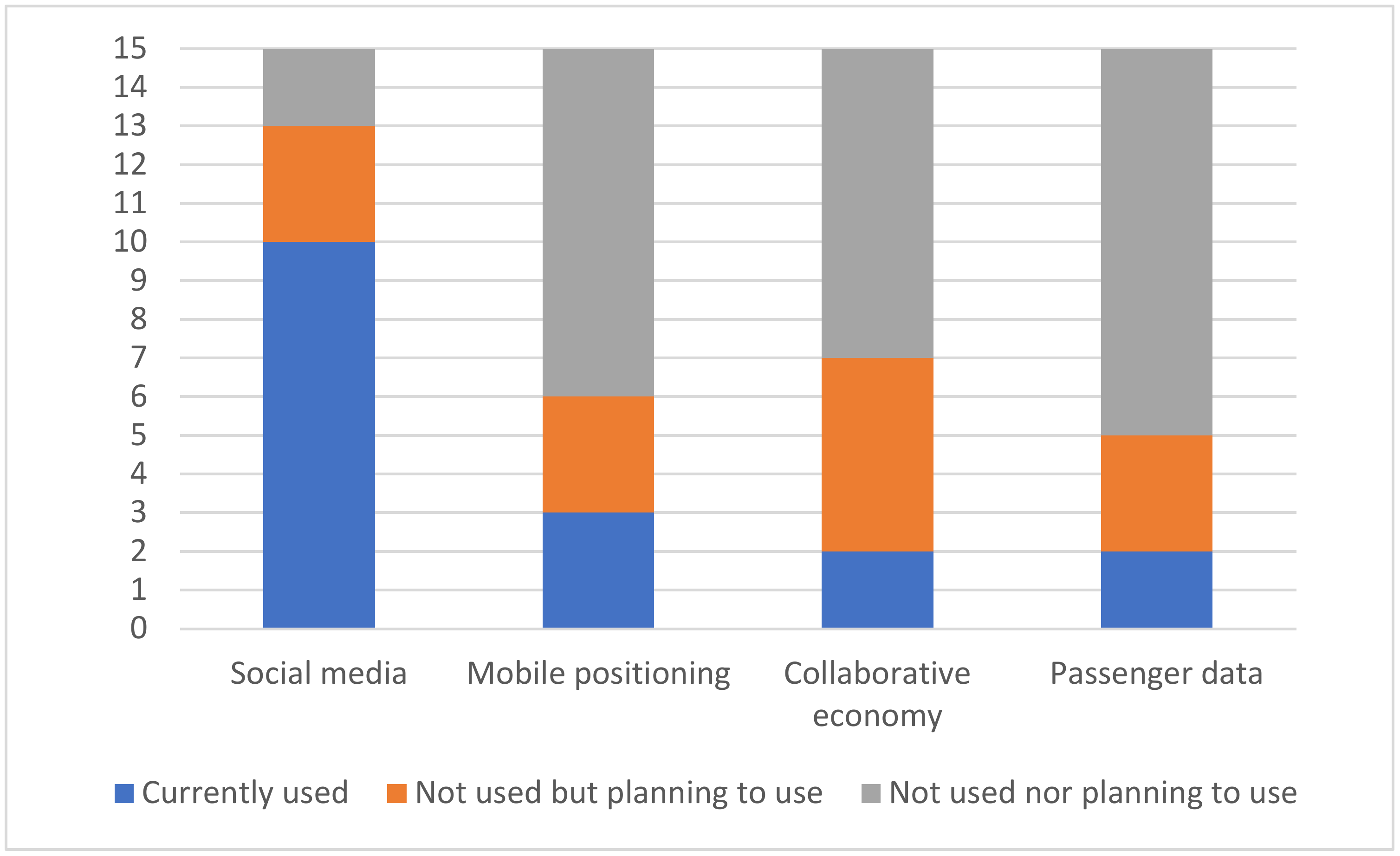 Sustainability 12 07470 g003
