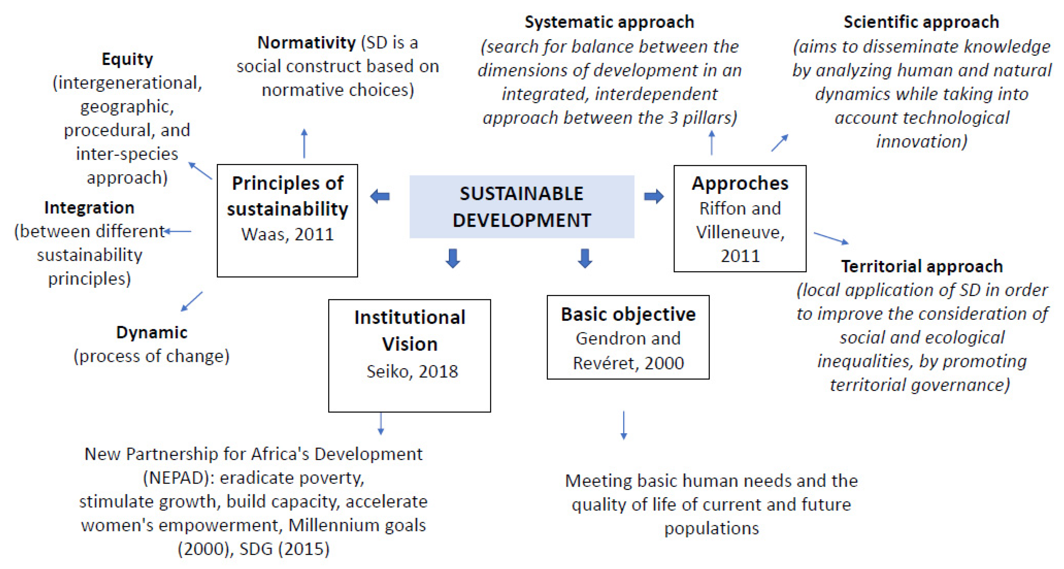 Sustainability 12 07471 g001