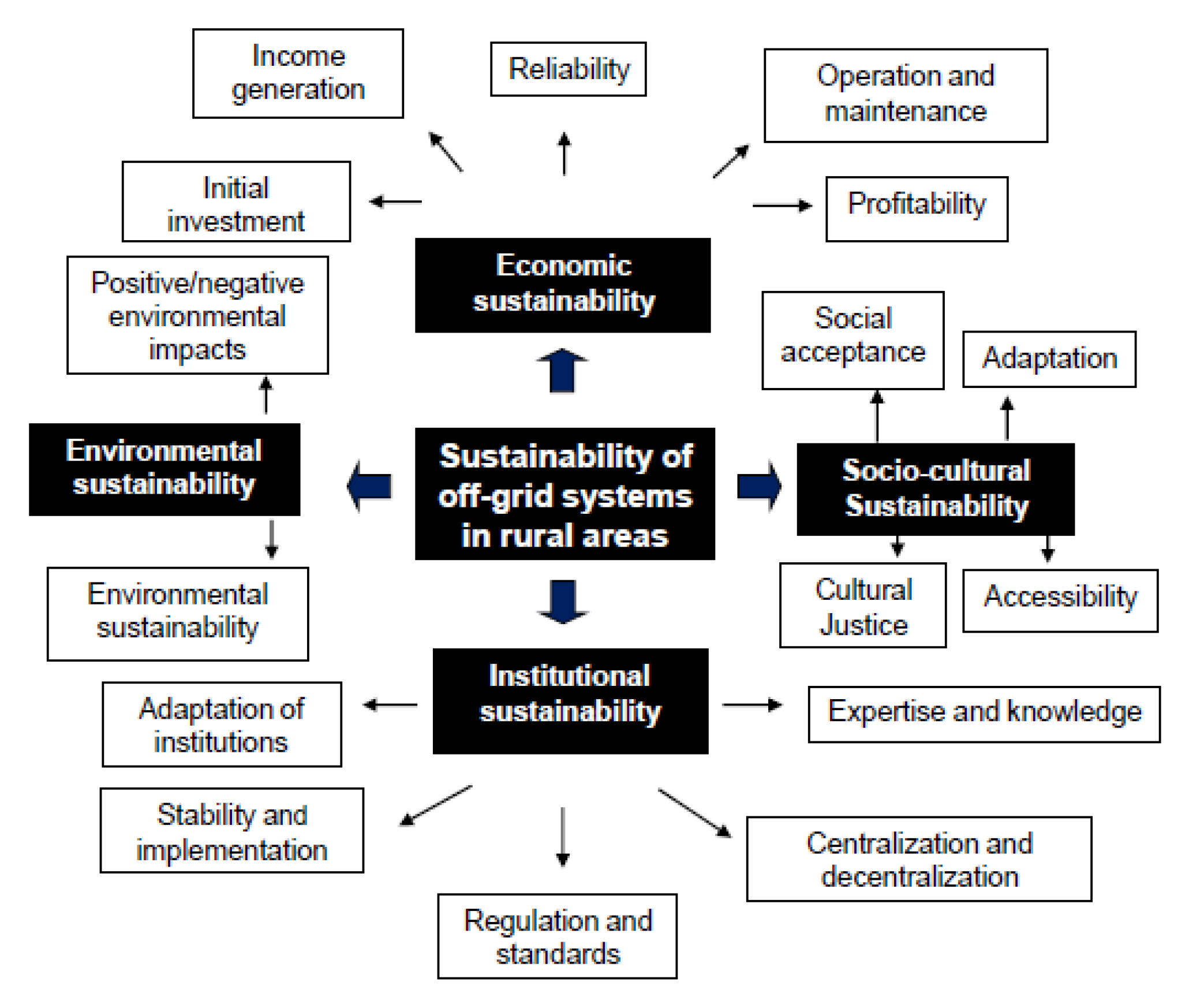 Sustainability 12 07471 g002