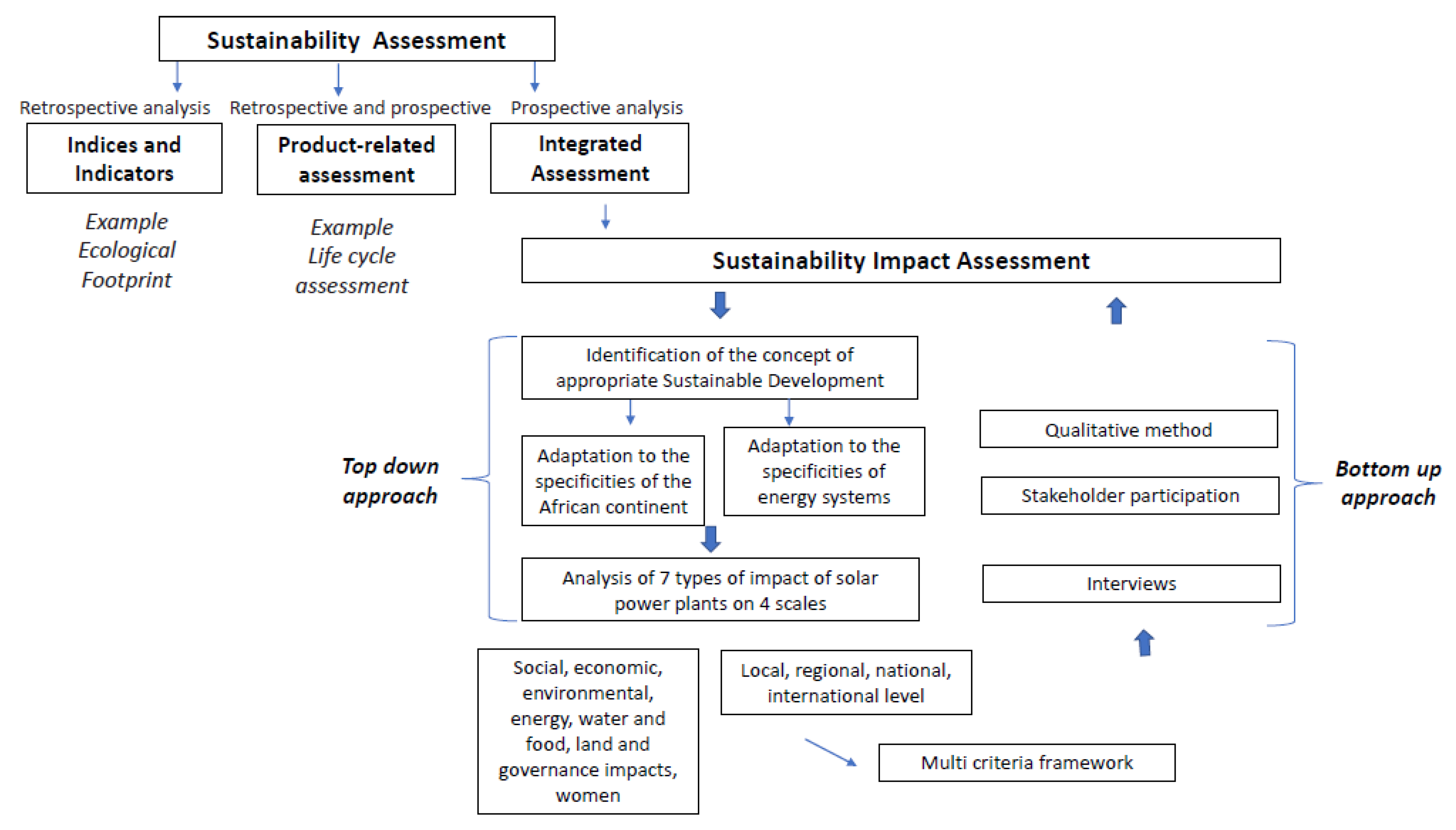 Sustainability 12 07471 g003