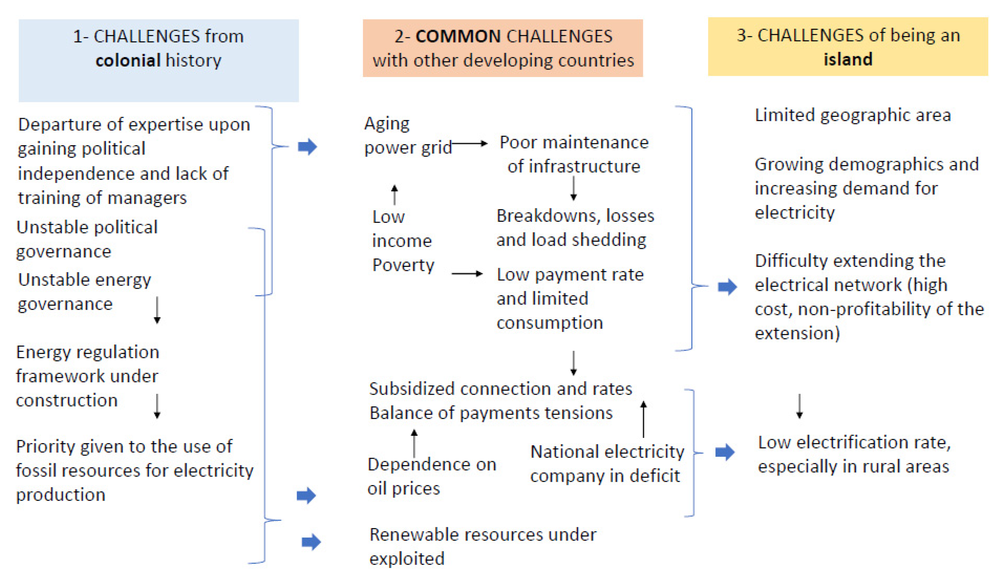 Sustainability 12 07471 g004