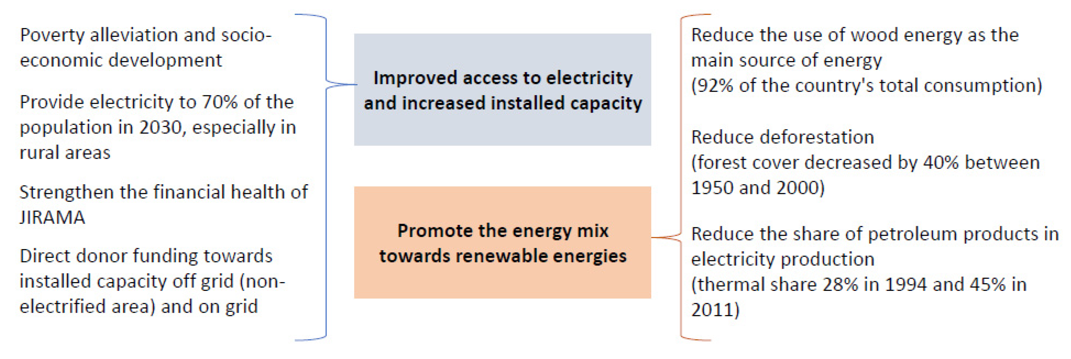 Sustainability 12 07471 g005