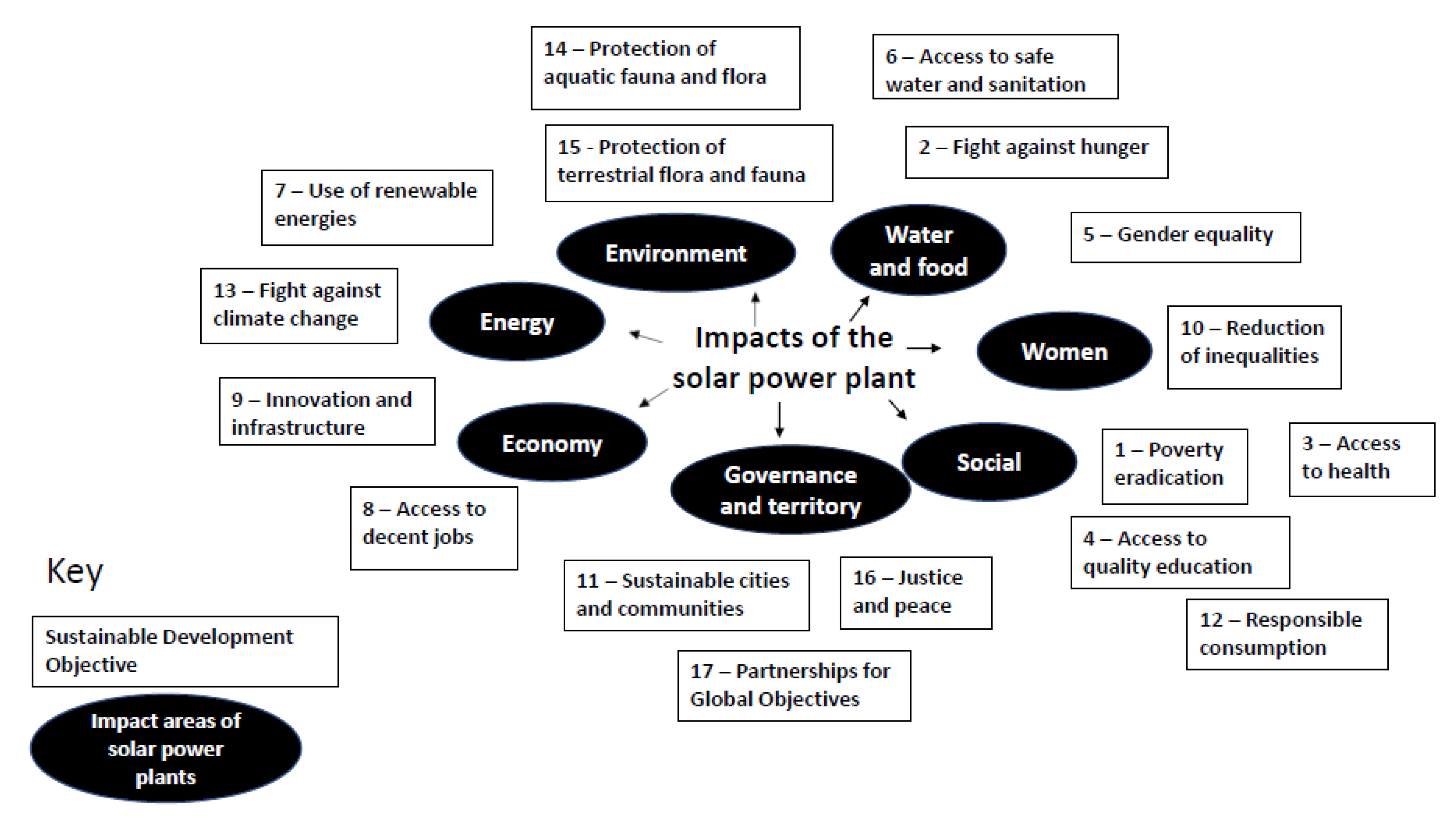 Sustainability 12 07471 g007