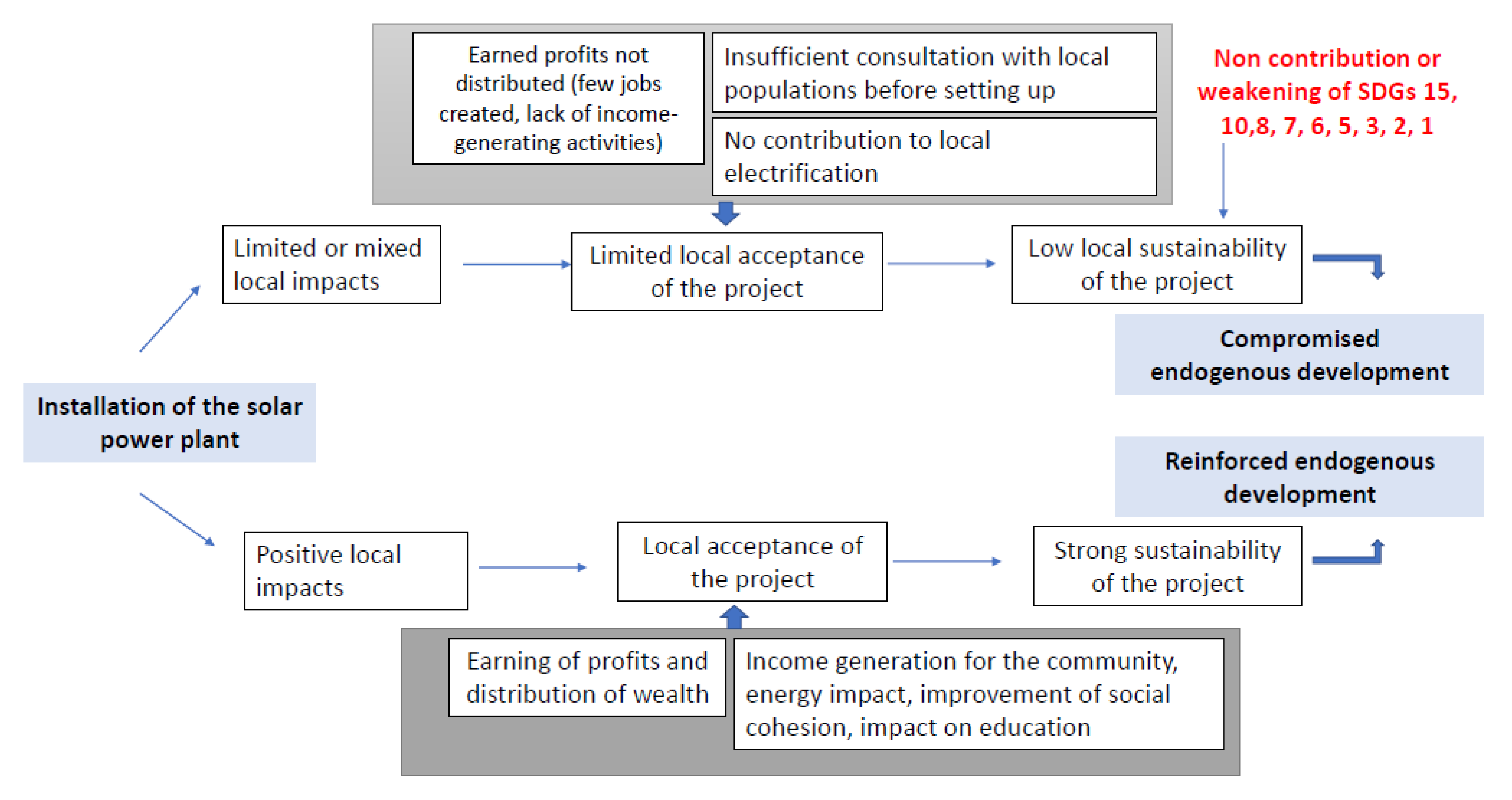 Sustainability 12 07471 g008
