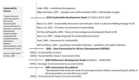 Sustainability 12 07471 g0a1