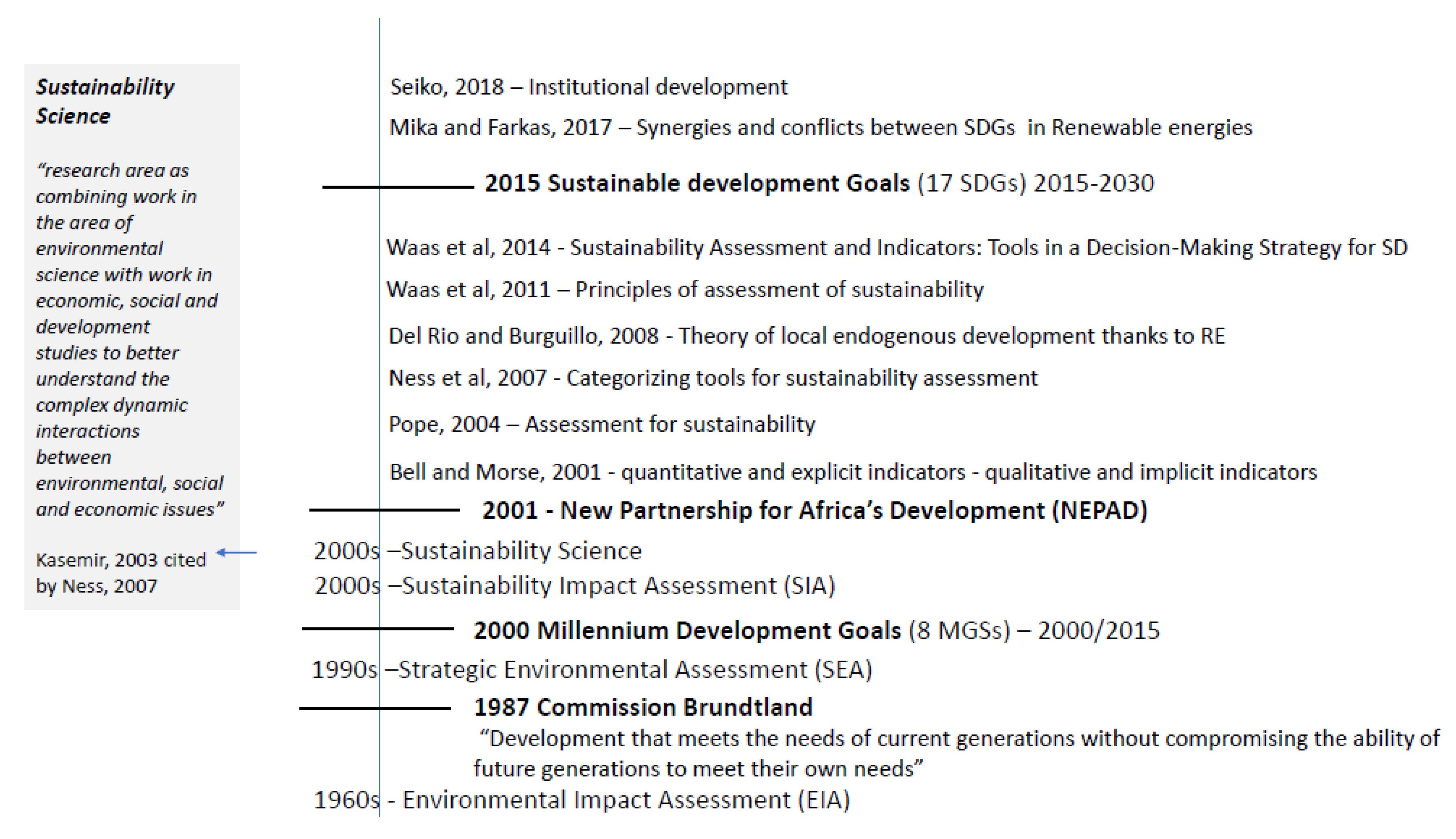Sustainability 12 07471 g0a1