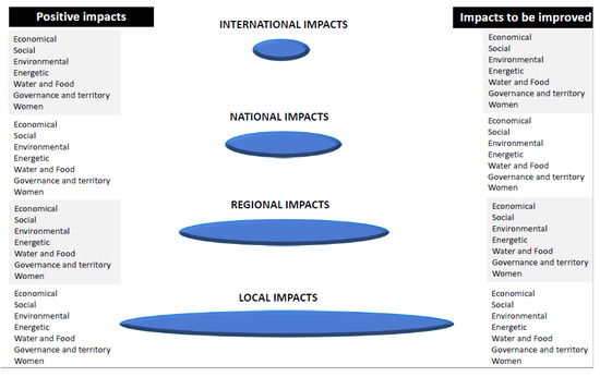Sustainability 12 07471 g0a2