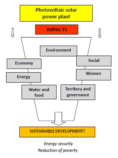 Sustainability 12 07471 g0a3