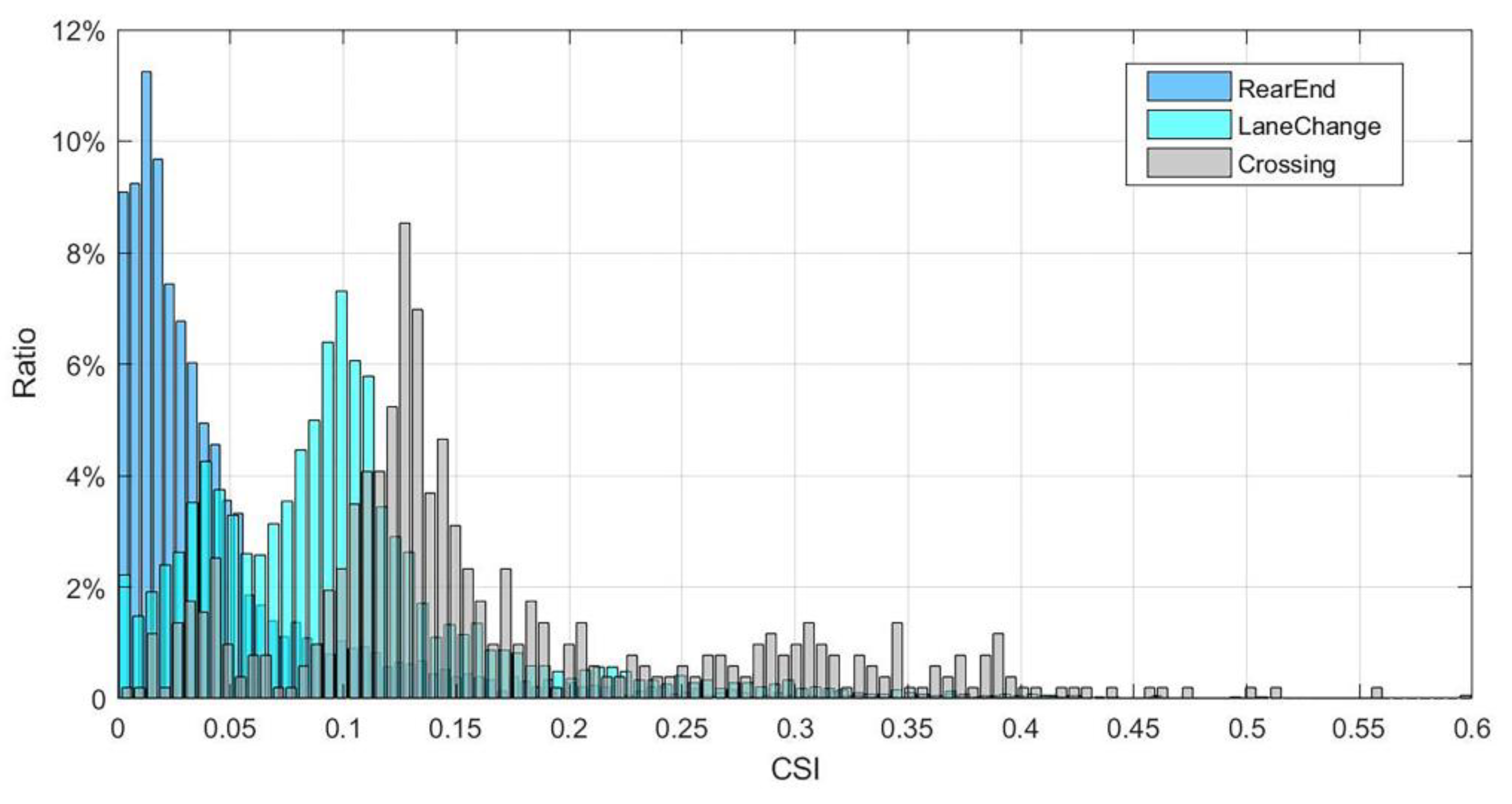 Sustainability 12 07479 g005 Sustainability 12 07479 g005