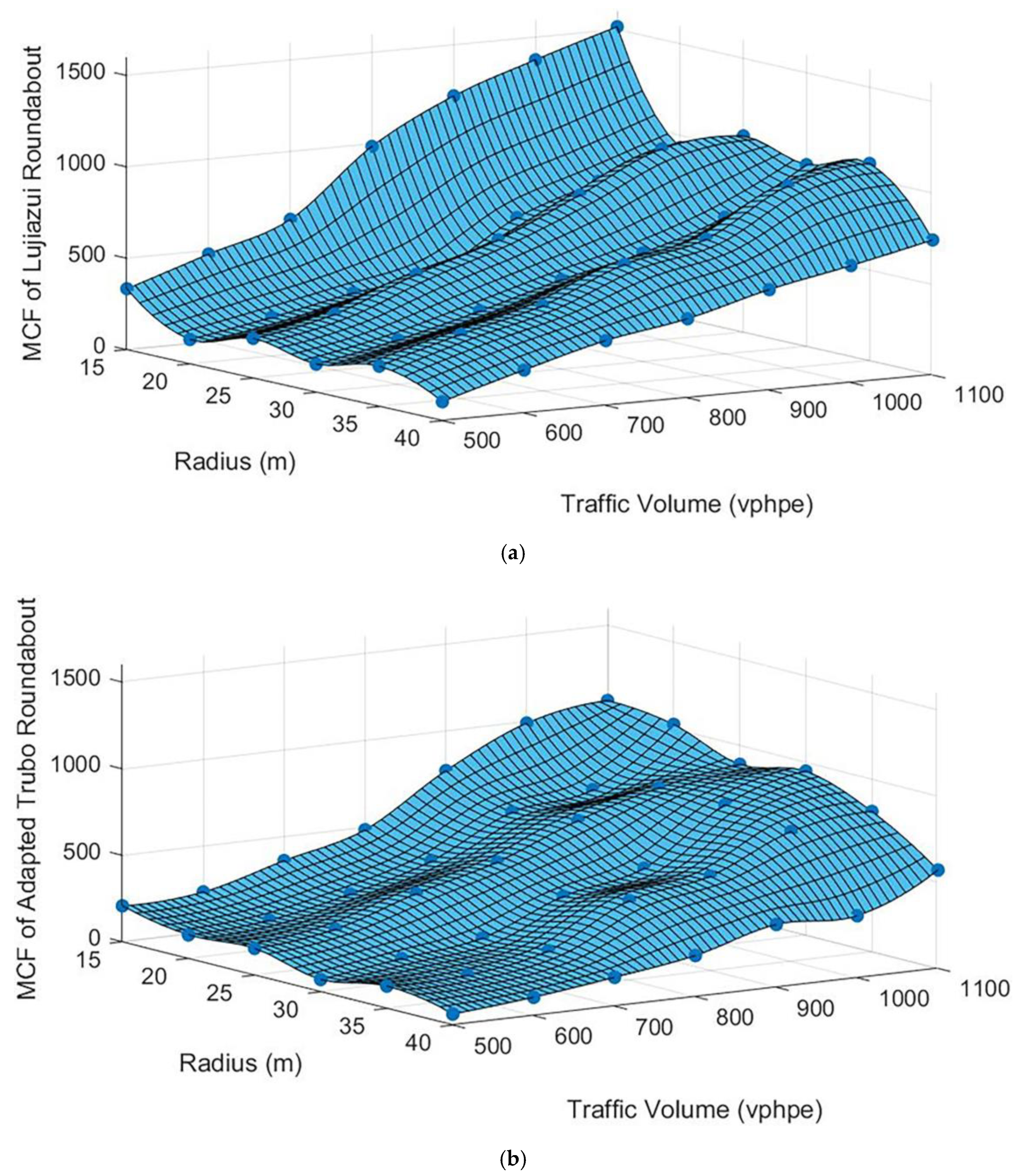 Sustainability 12 07479 g006 Sustainability 12 07479 g006