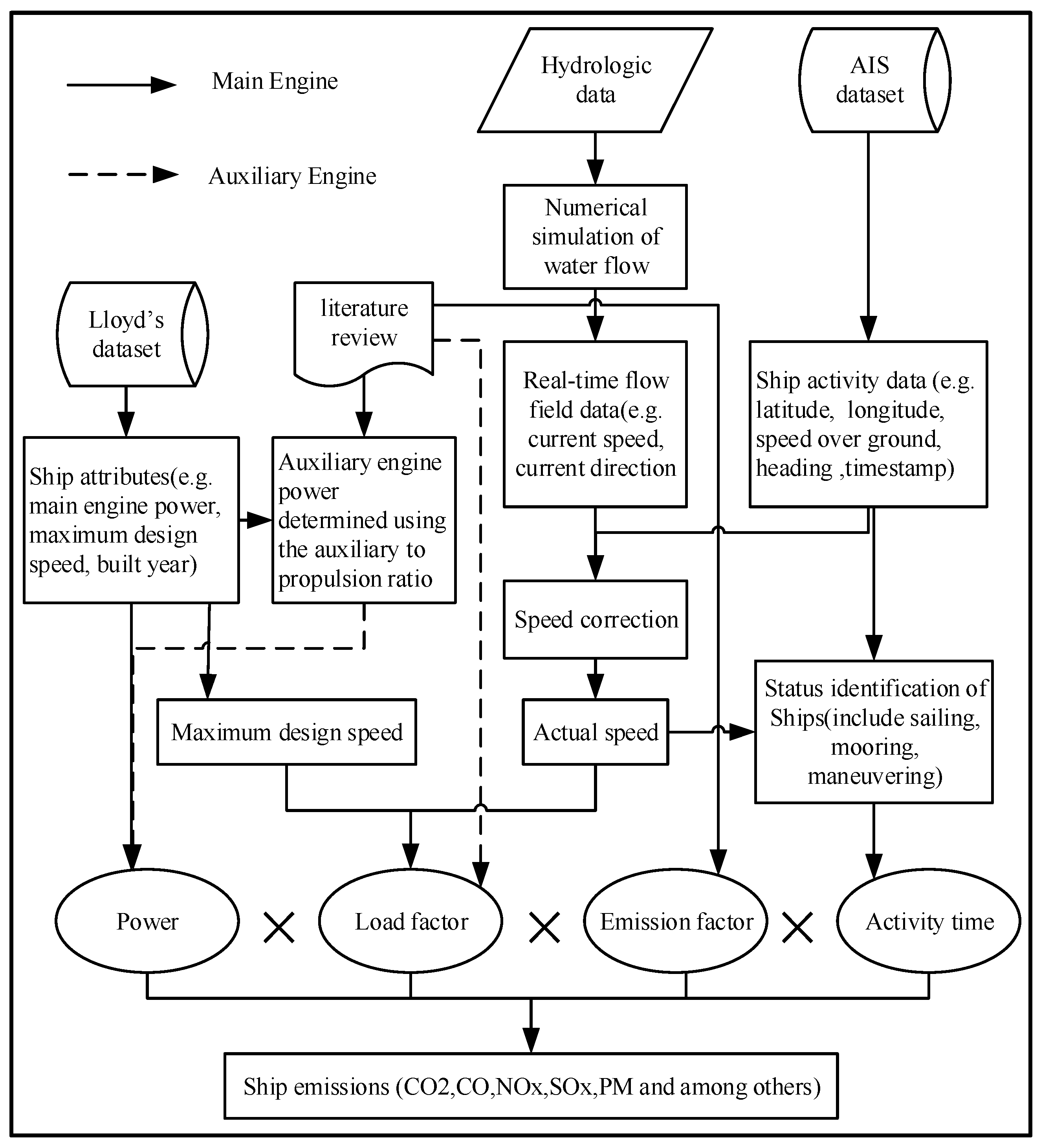 Sustainability 12 07484 g001