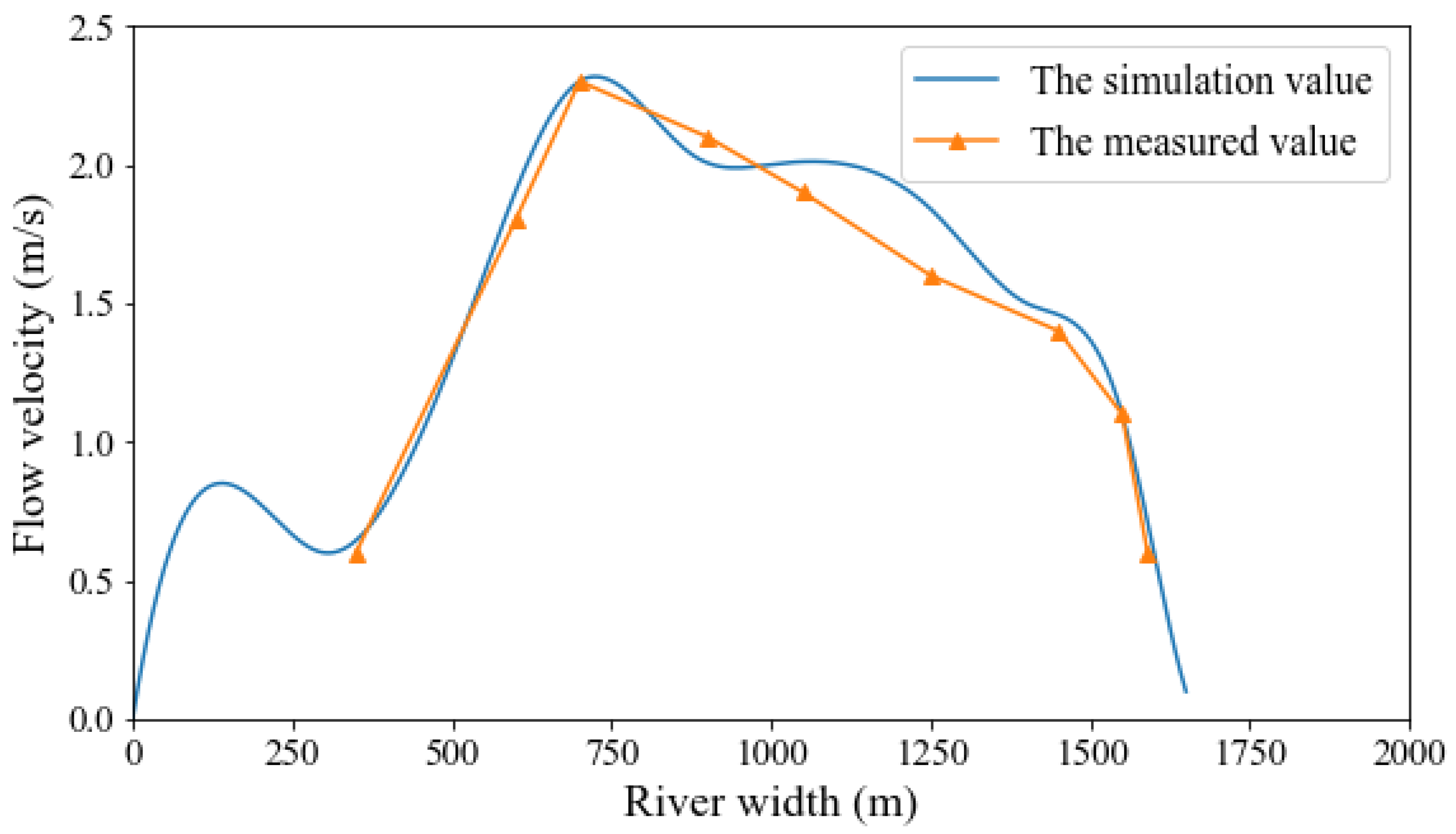 Sustainability 12 07484 g005
