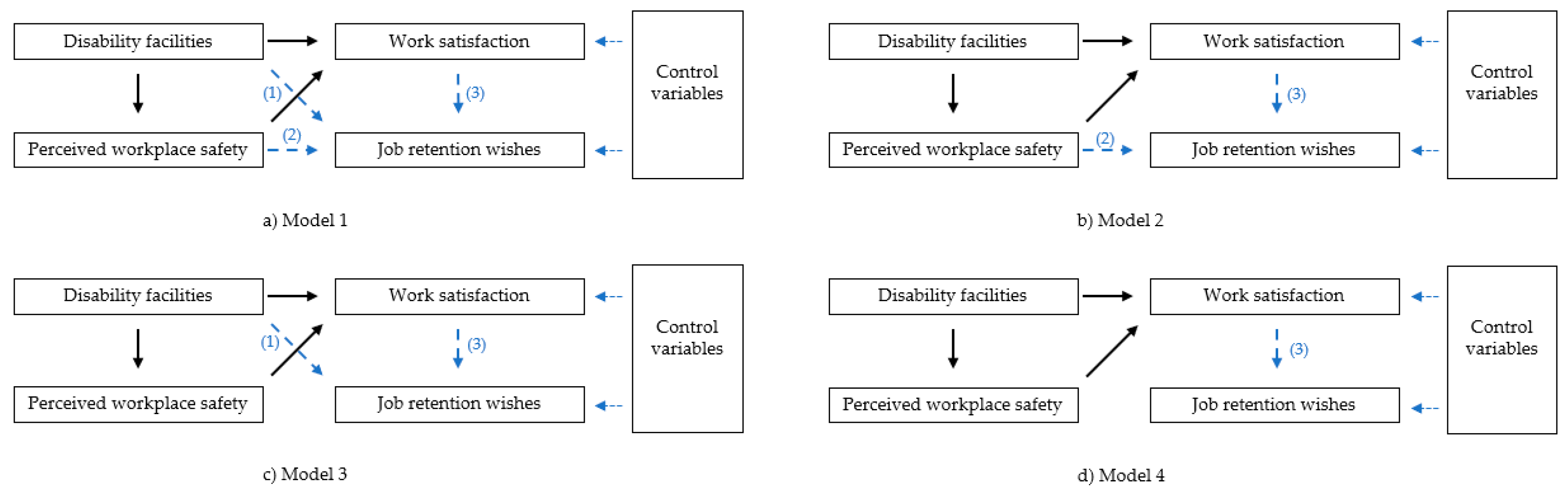 Sustainability 12 07489 g001