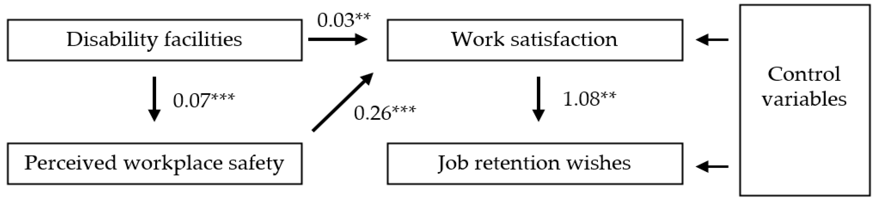Sustainability 12 07489 g002