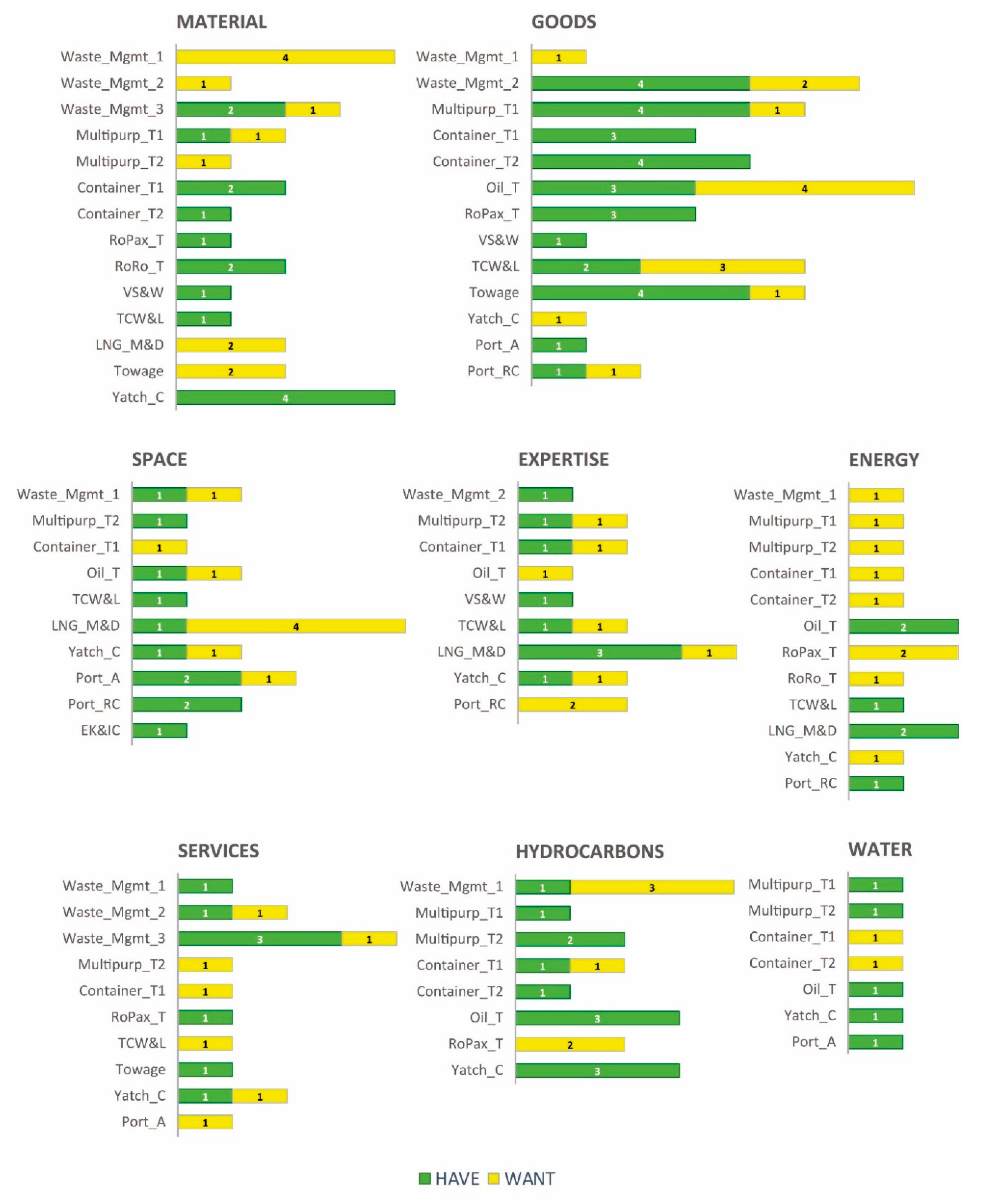 Sustainability 12 07495 g002
