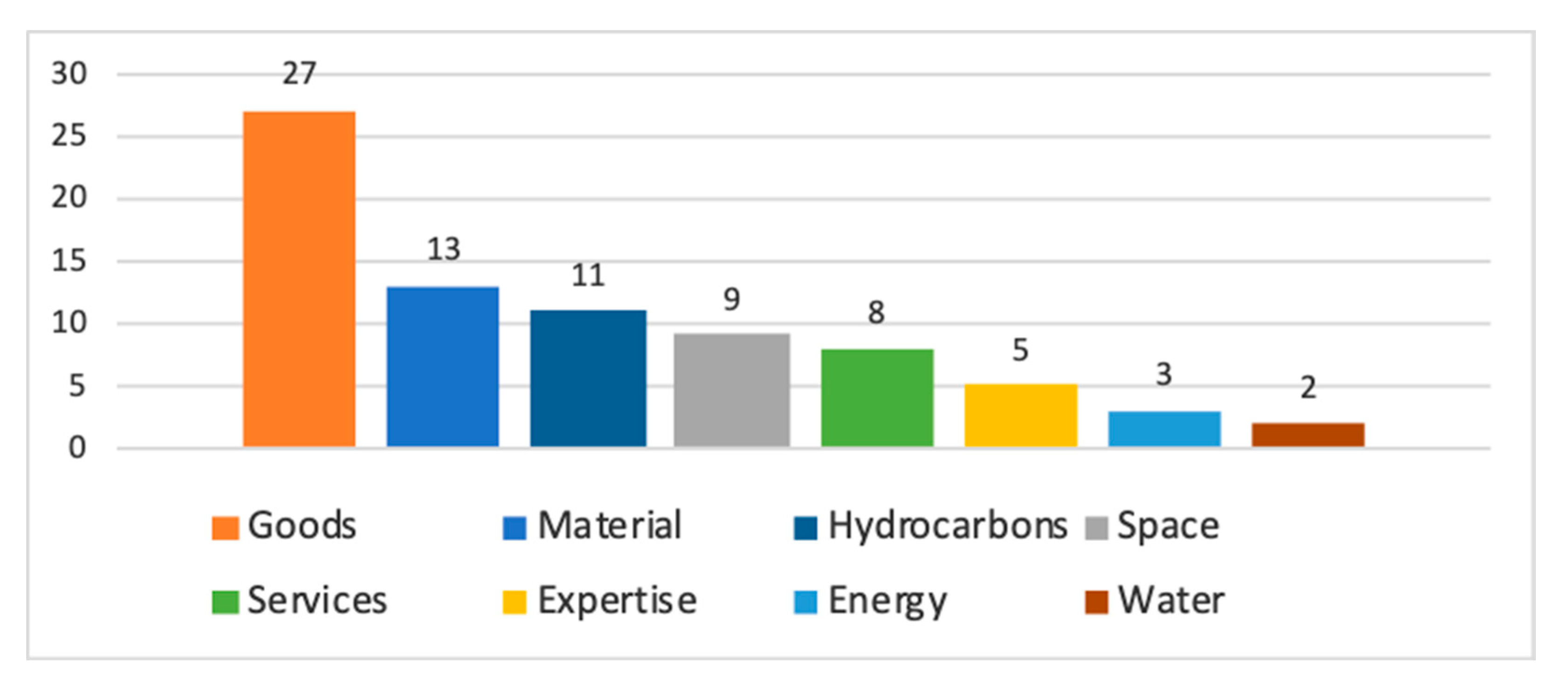 Sustainability 12 07495 g004
