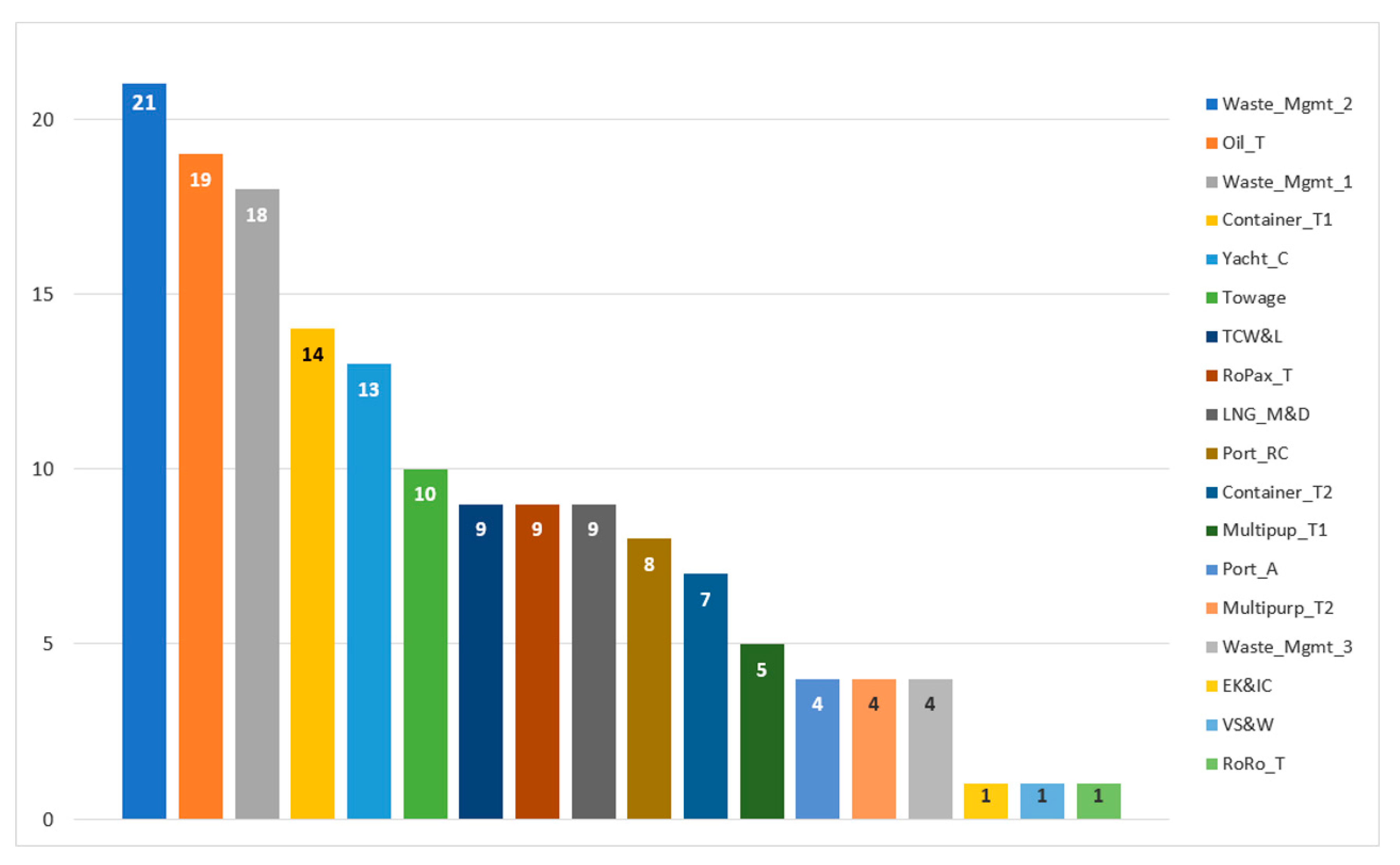 Sustainability 12 07495 g005