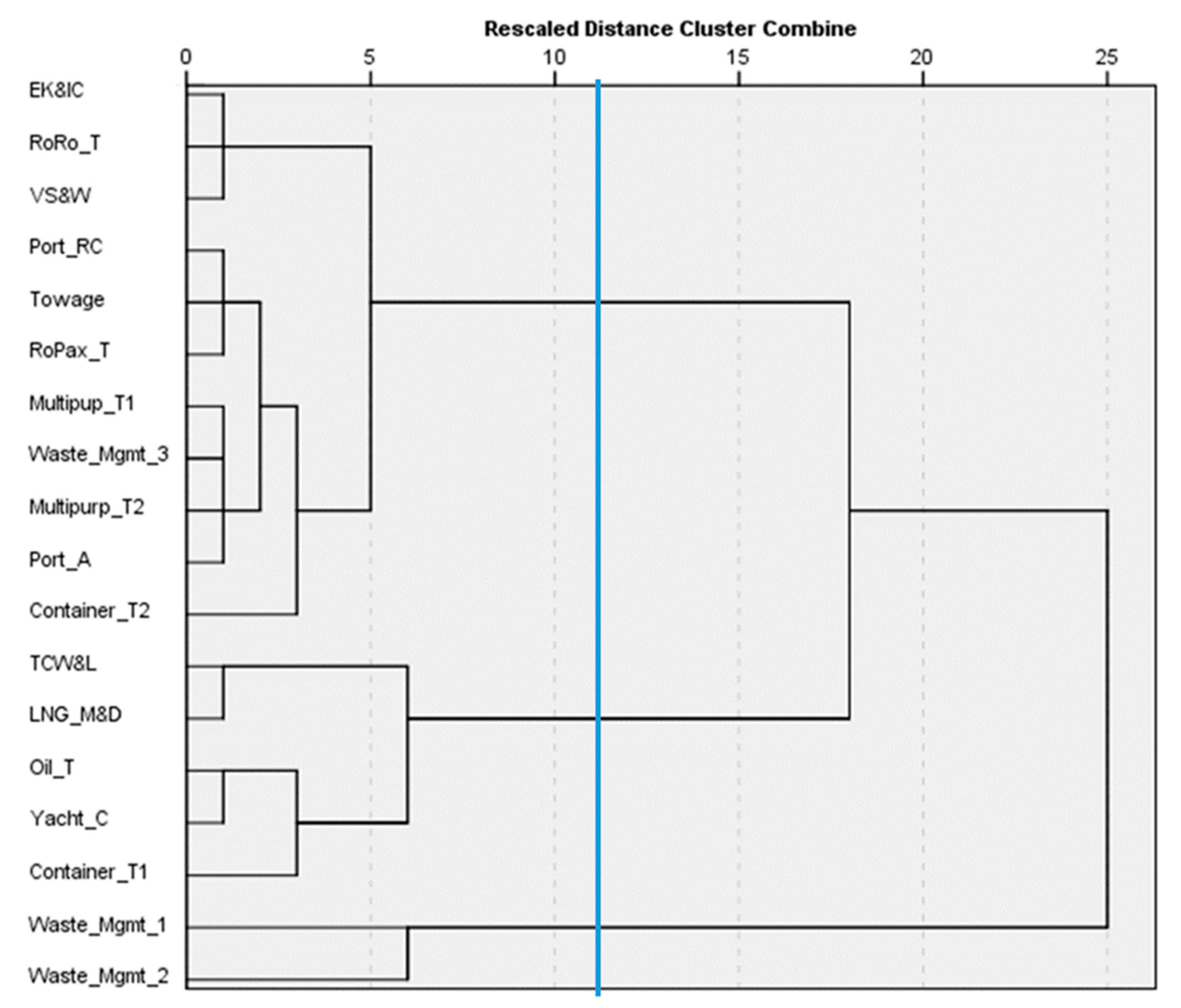 Sustainability 12 07495 g006