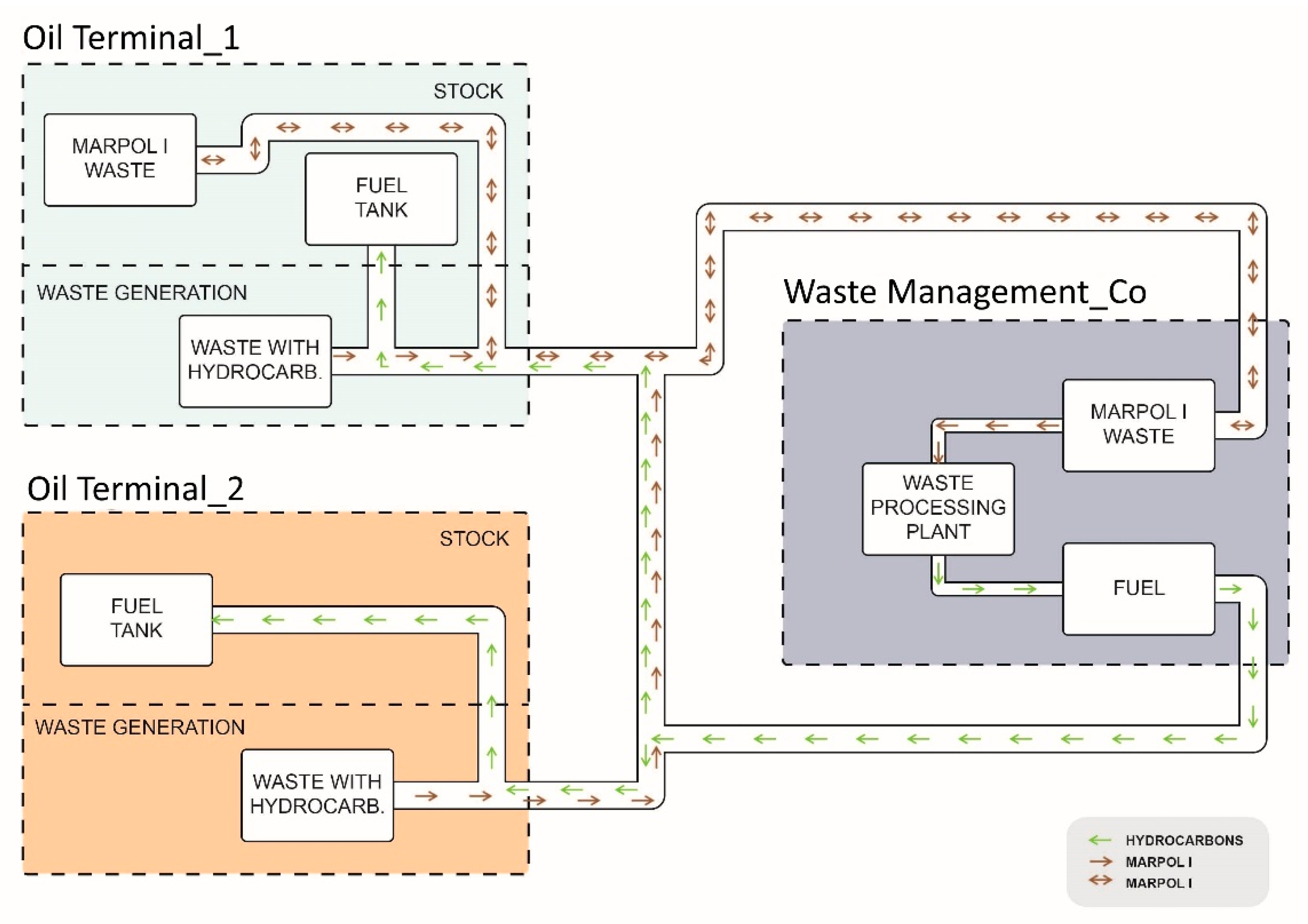 Sustainability 12 07495 g008