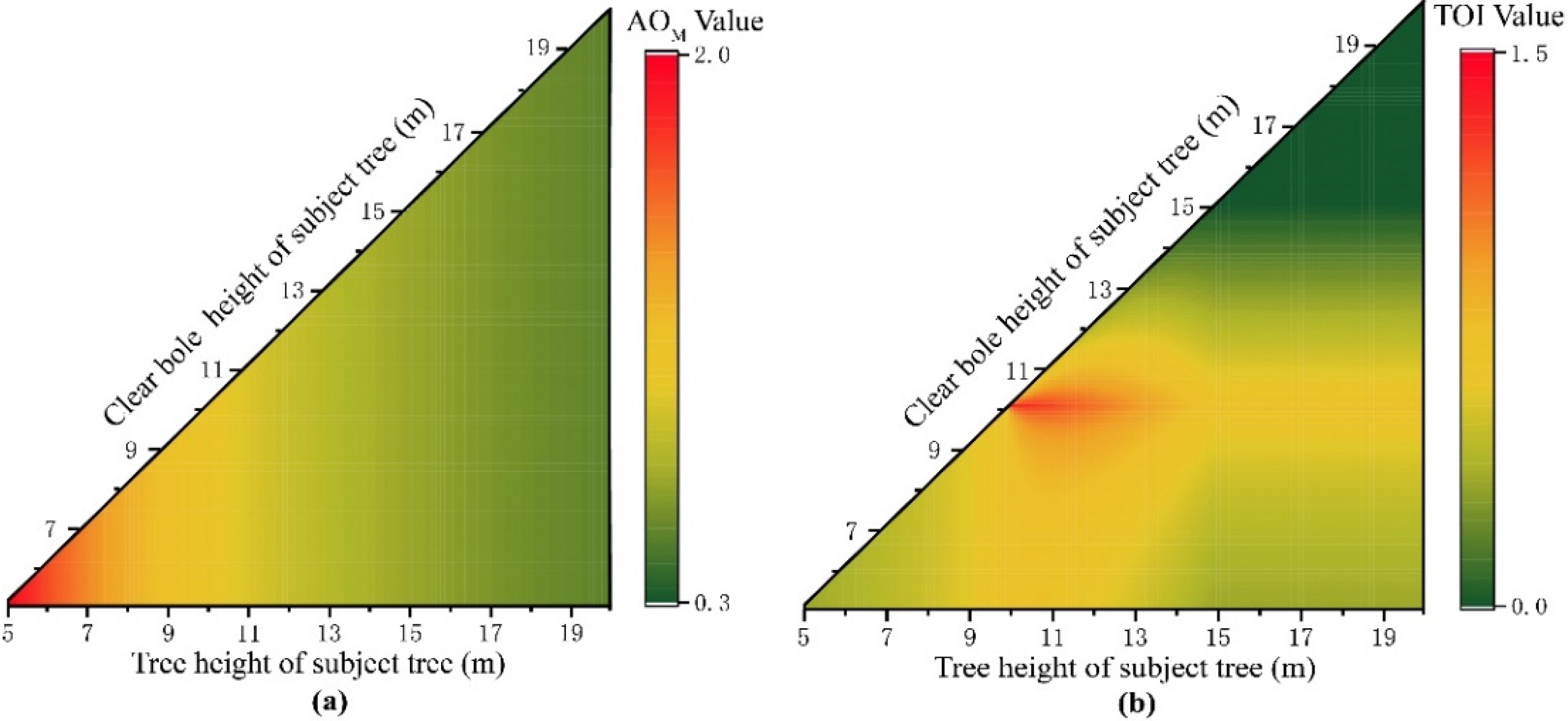 Sustainability 12 07498 g005