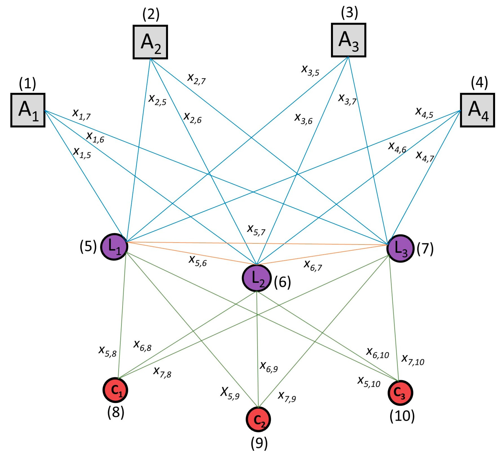 Sustainability 12 07500 g003