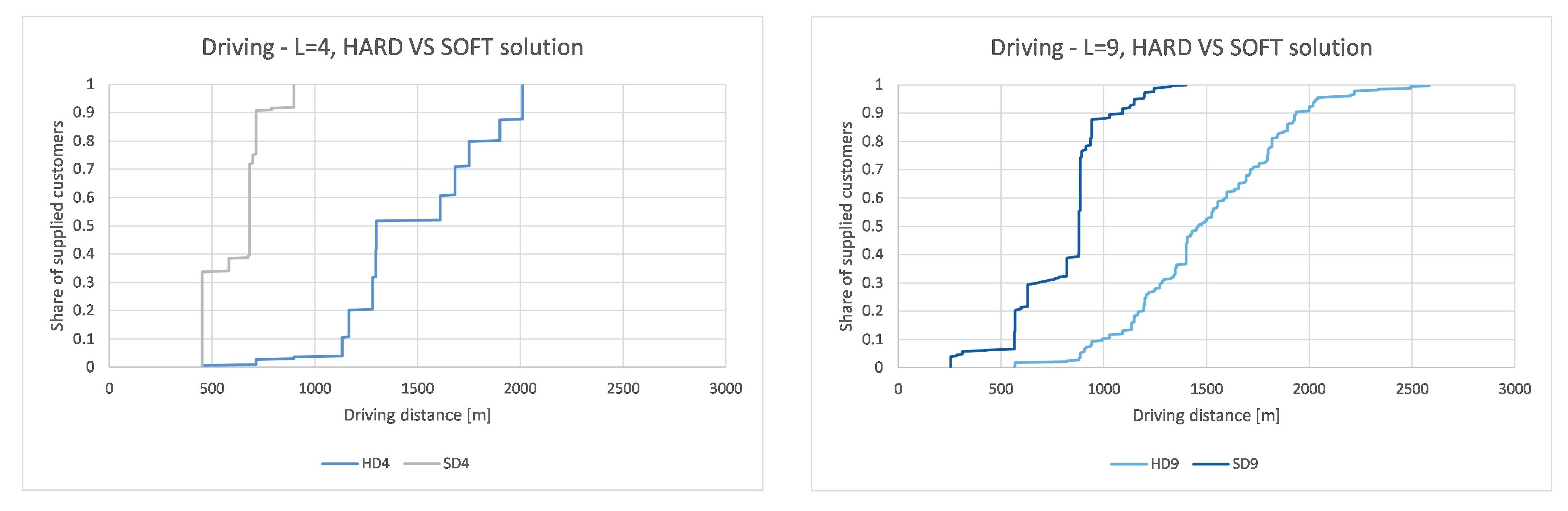 Sustainability 12 07500 g008
