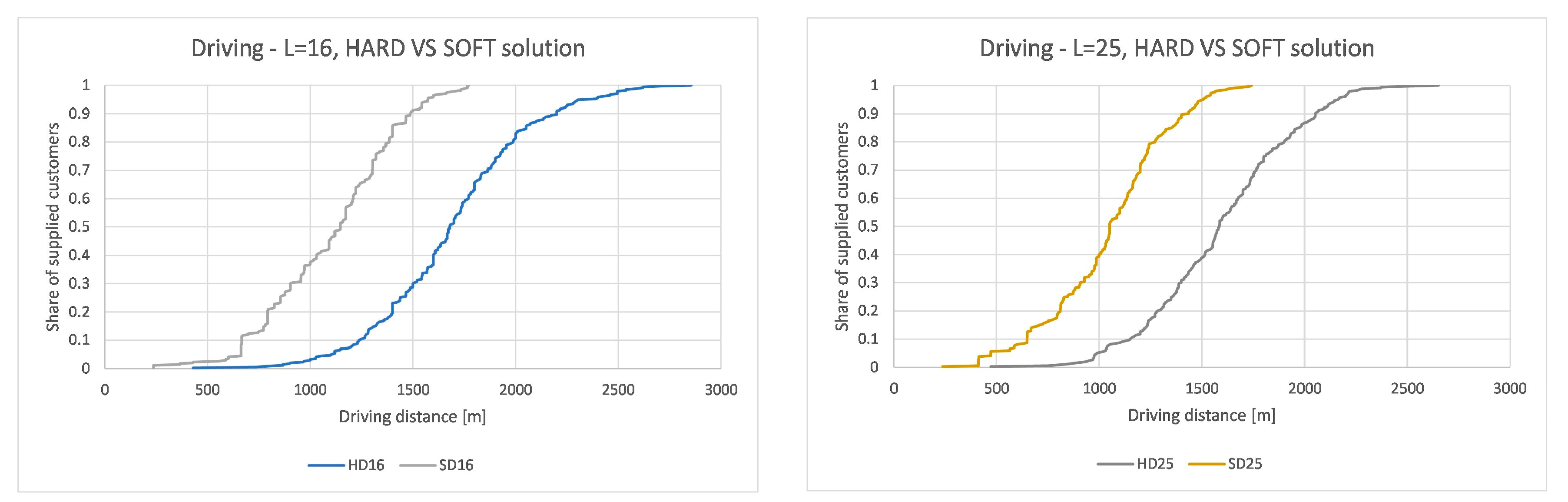 Sustainability 12 07500 g009