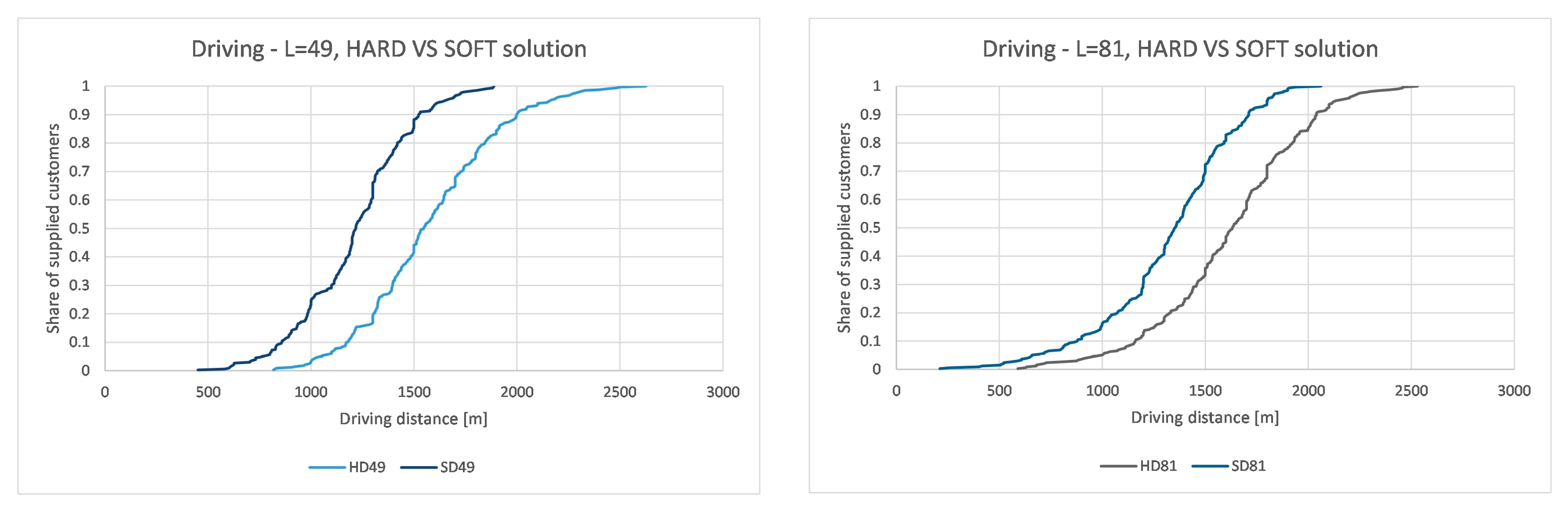 Sustainability 12 07500 g010