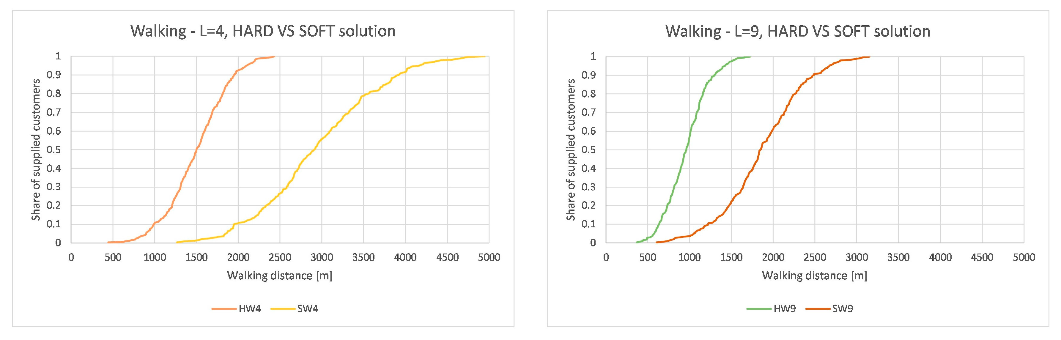 Sustainability 12 07500 g011