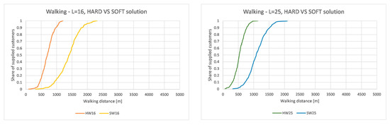 Sustainability 12 07500 g012