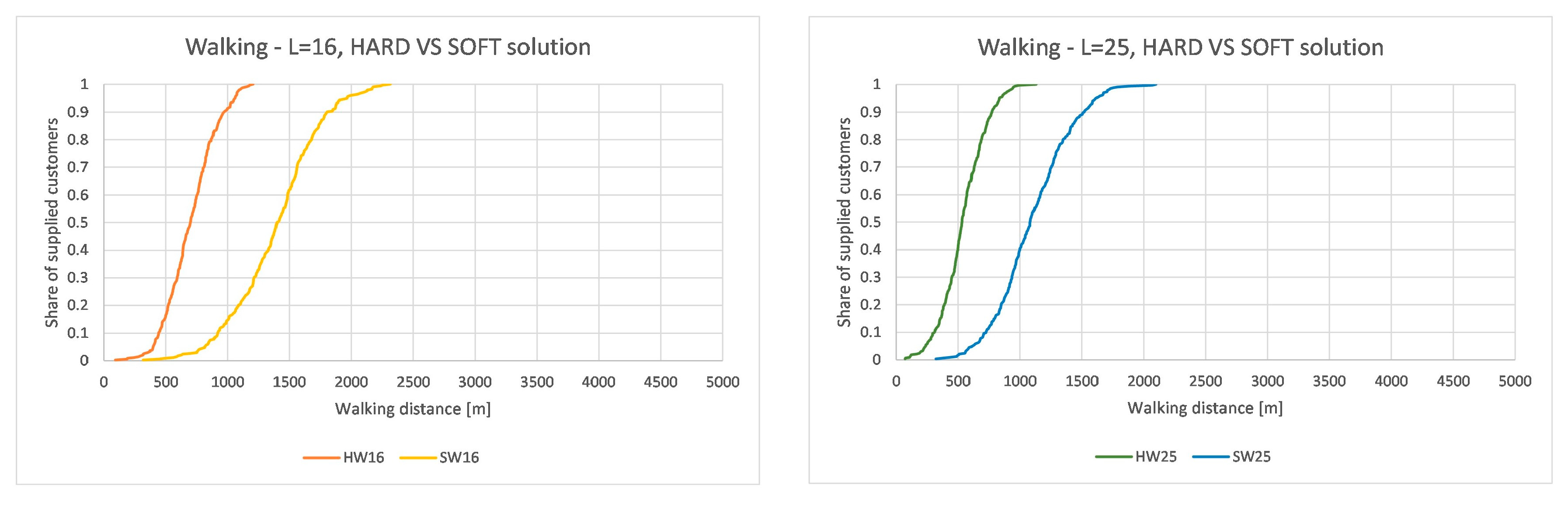 Sustainability 12 07500 g012